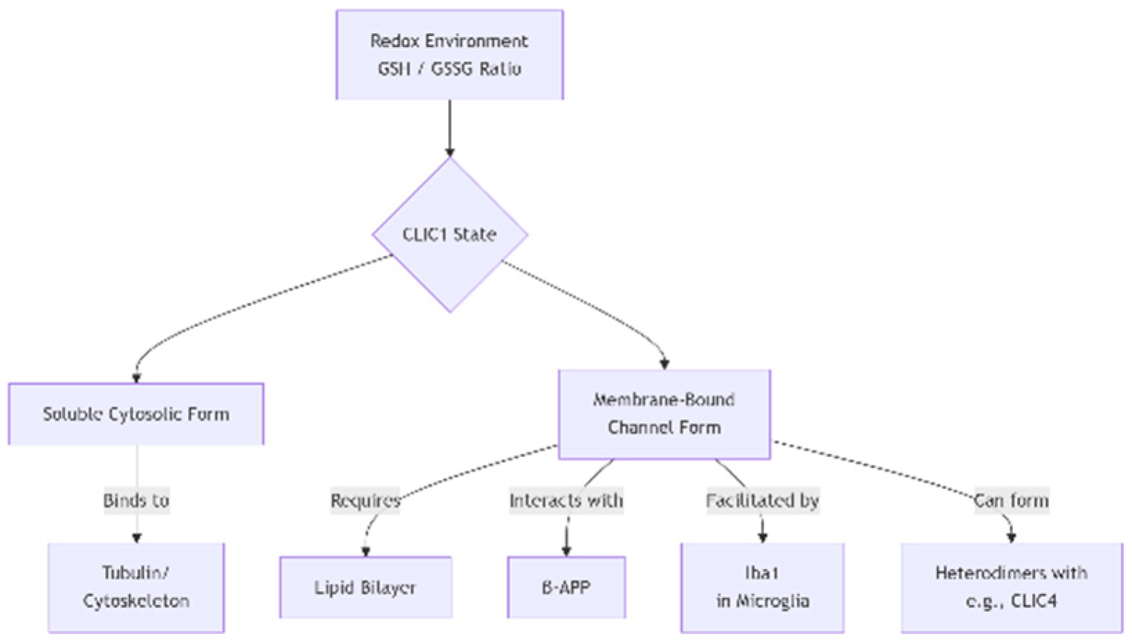Preprints 177917 g001
