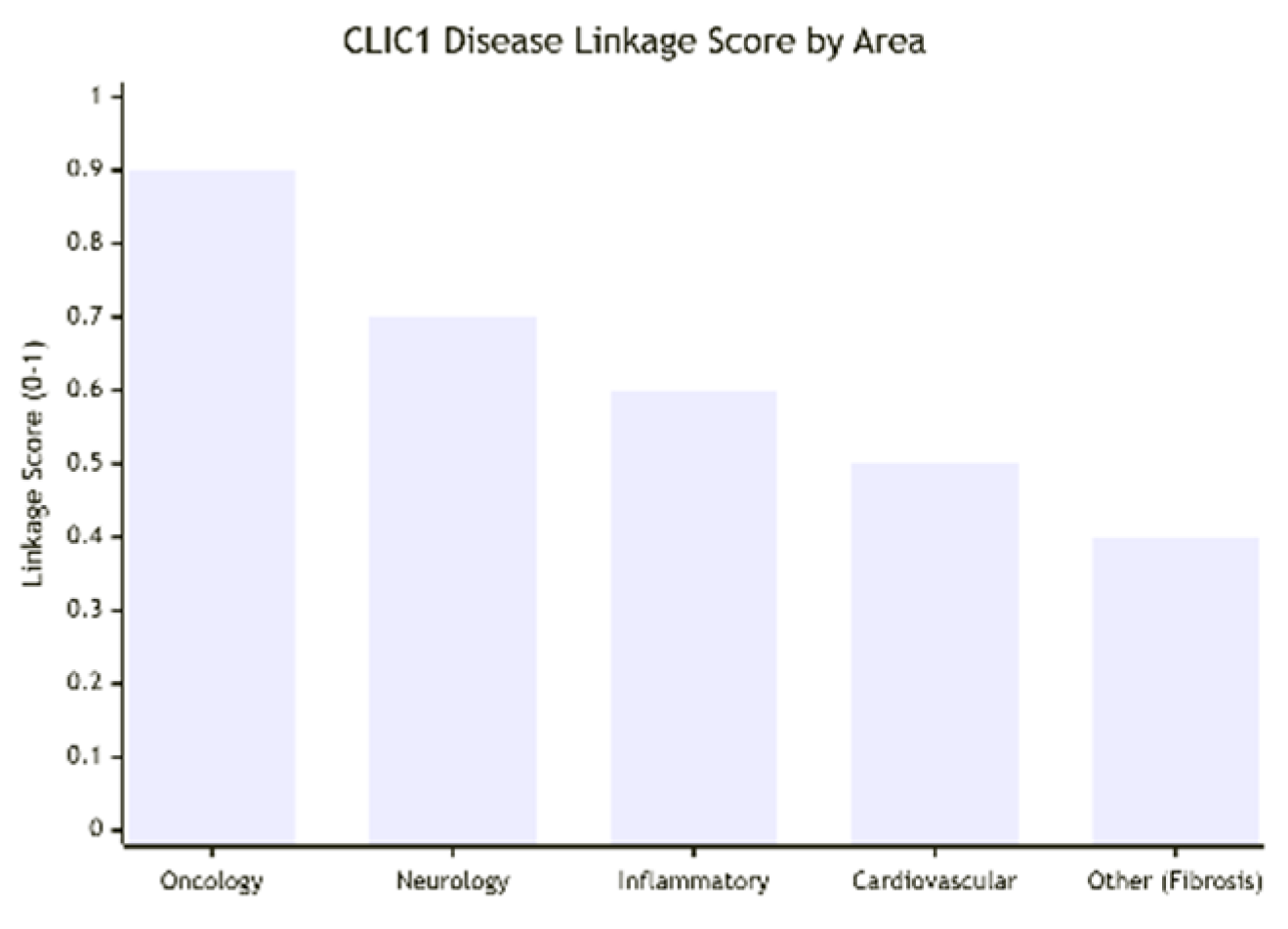 Preprints 177917 g002