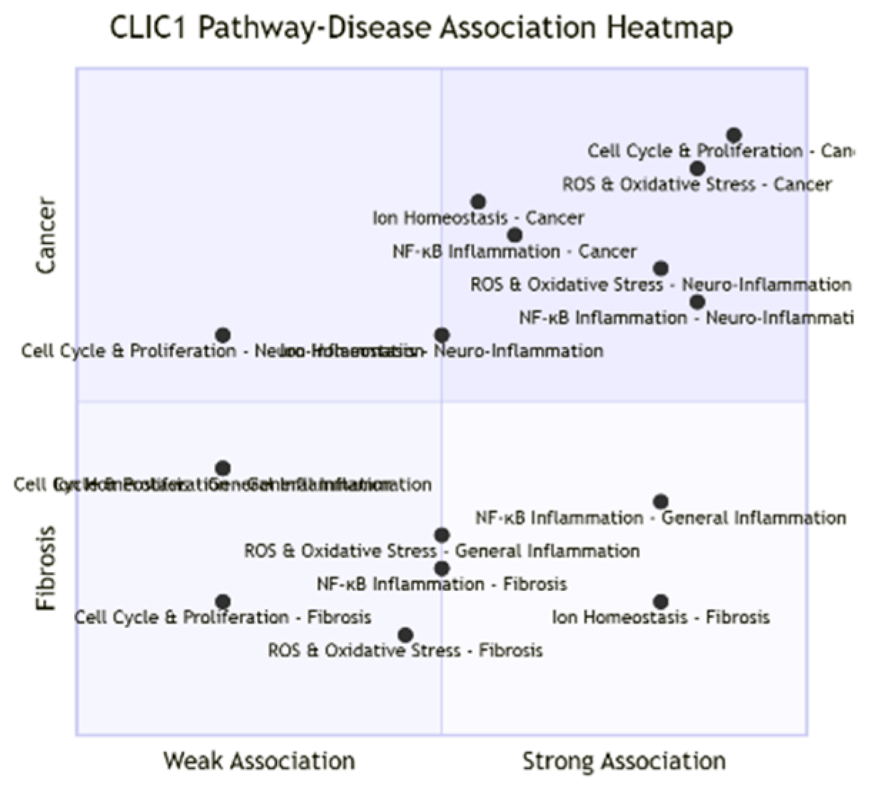 Preprints 177917 g003