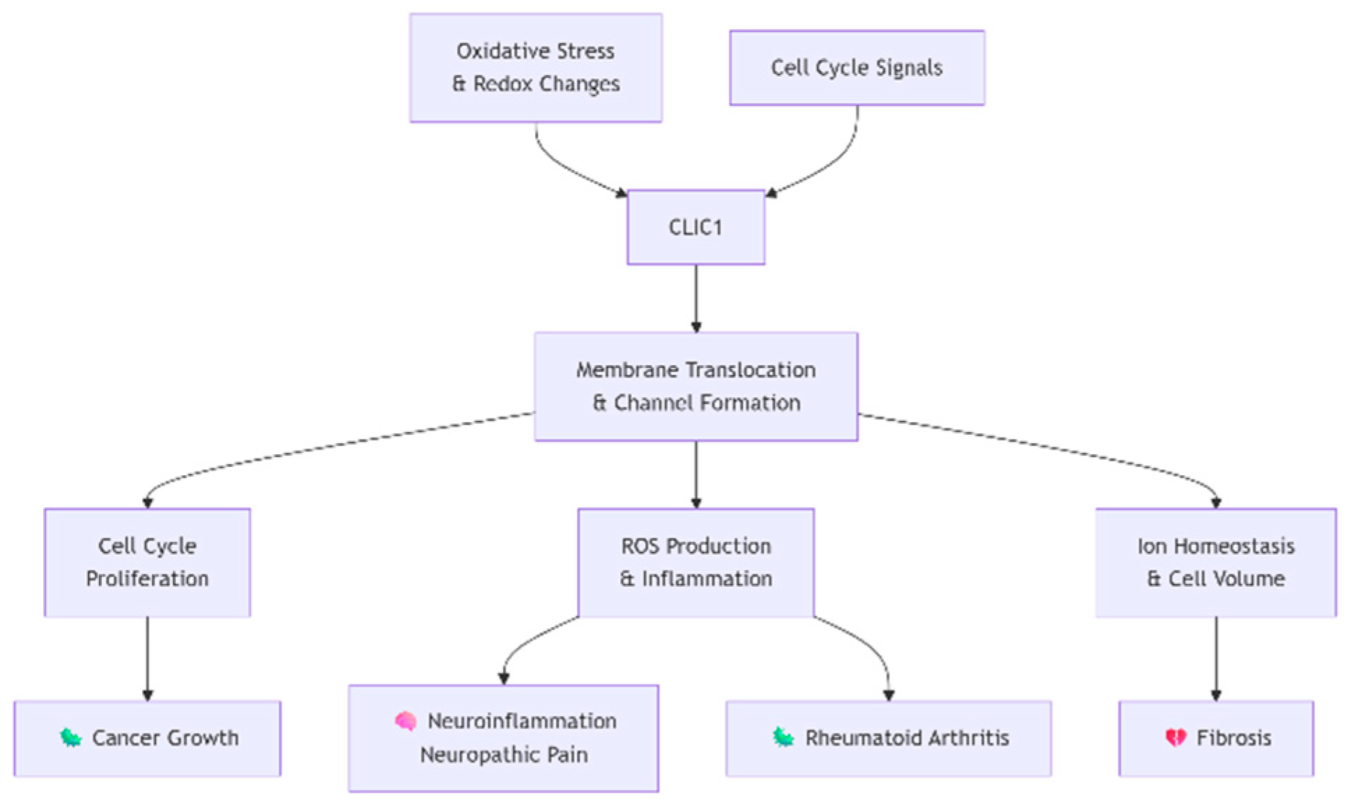 Preprints 177917 g004