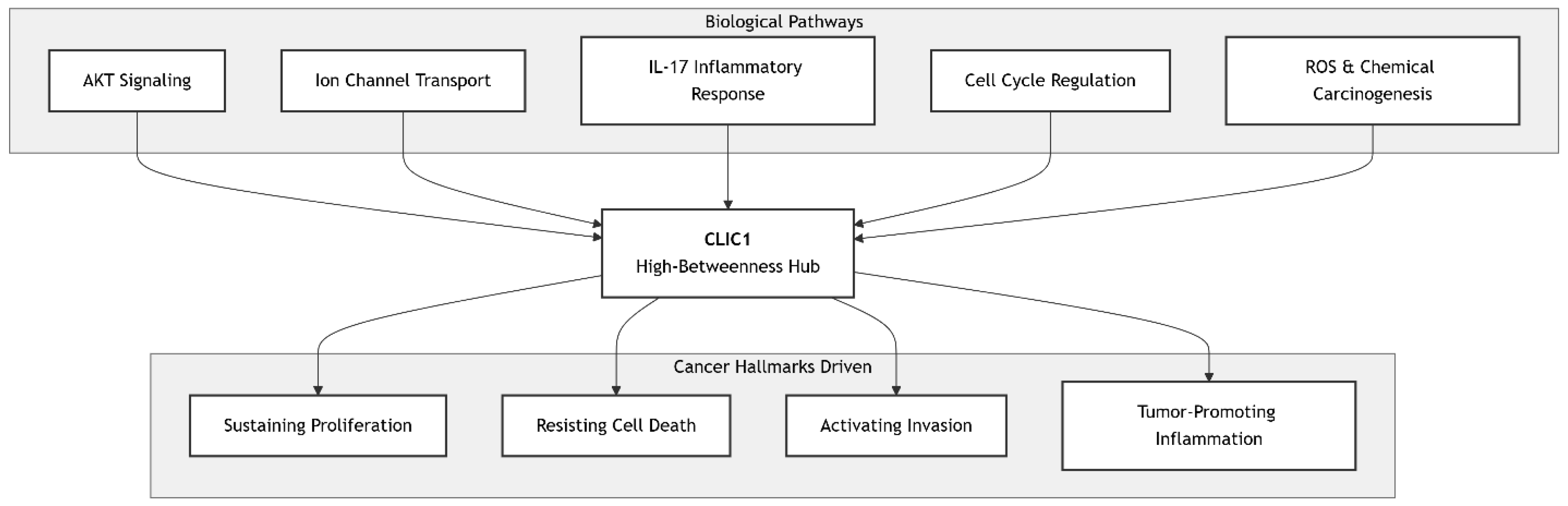 Preprints 177917 g005