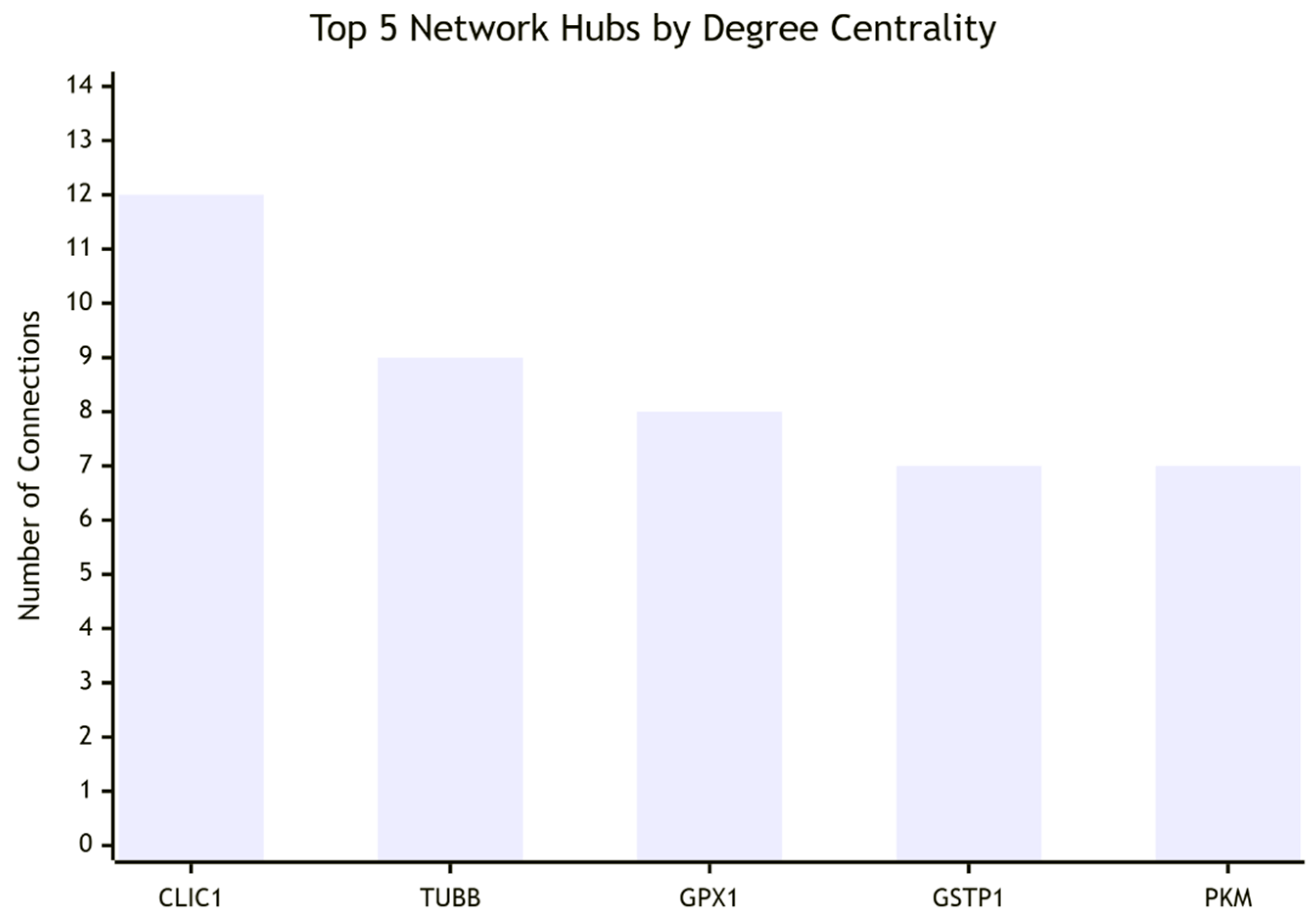 Preprints 177917 g007