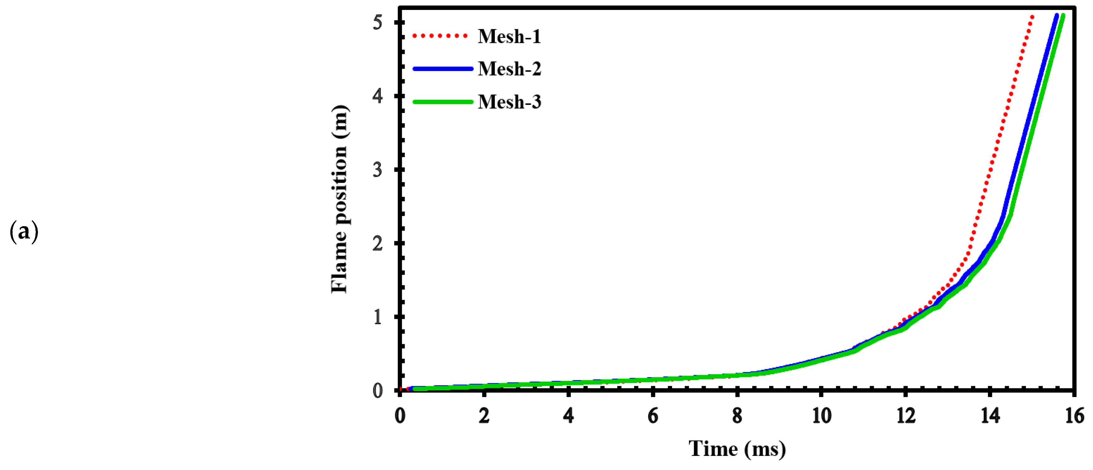 Preprints 88011 g004a
