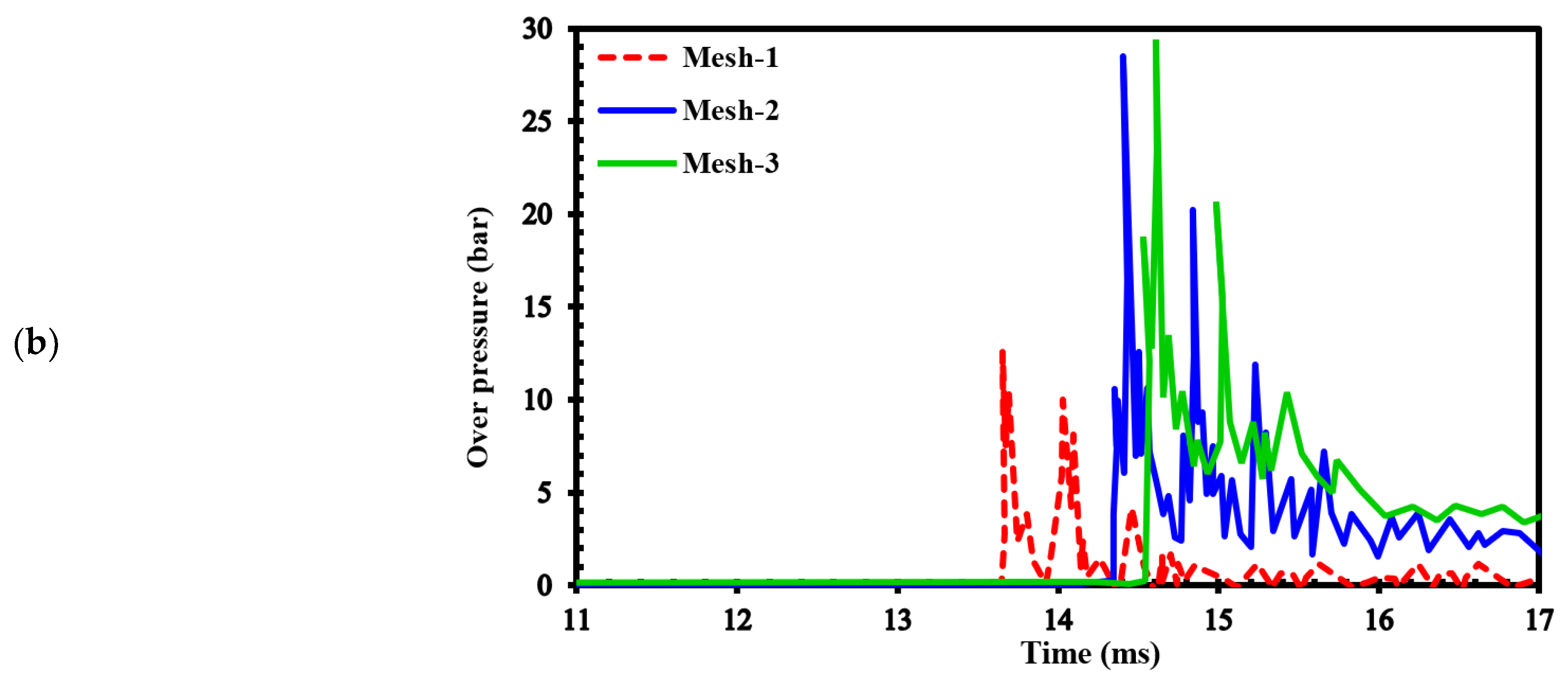 Preprints 88011 g004b