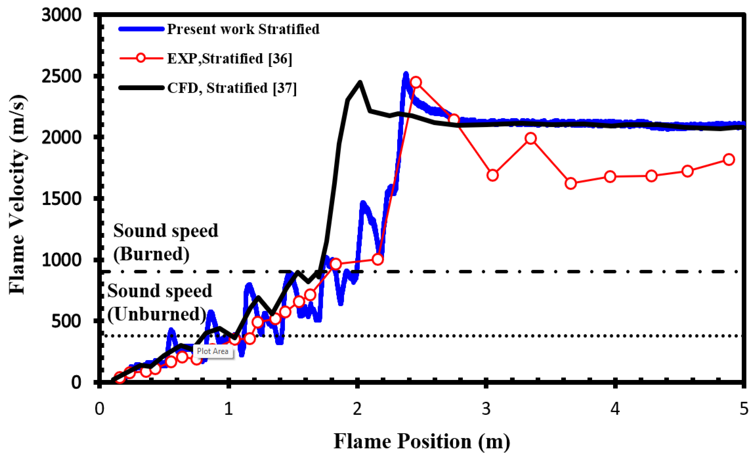 Preprints 88011 g005