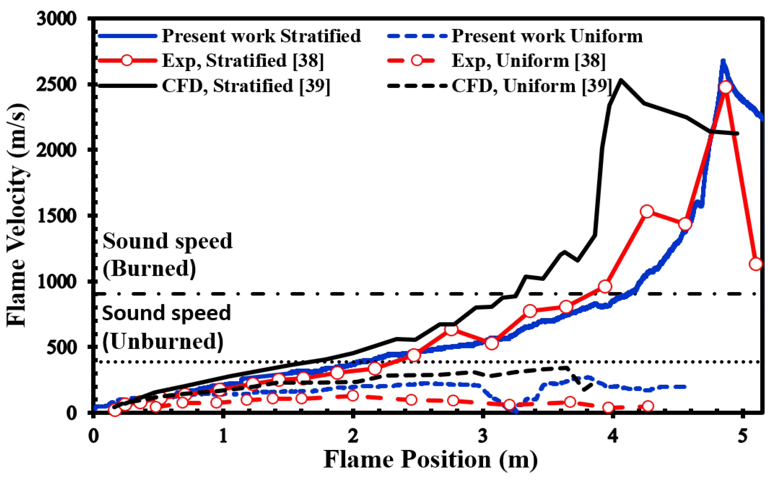 Preprints 88011 g006