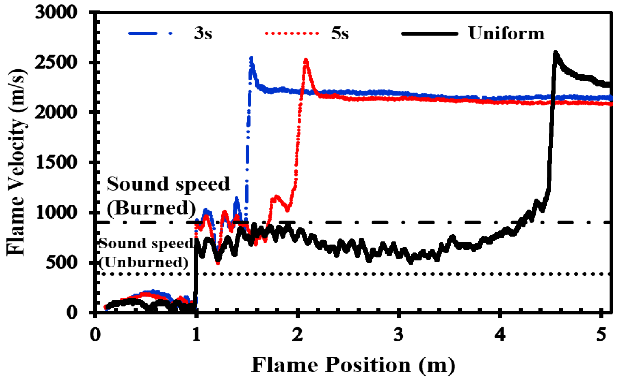 Preprints 88011 g007
