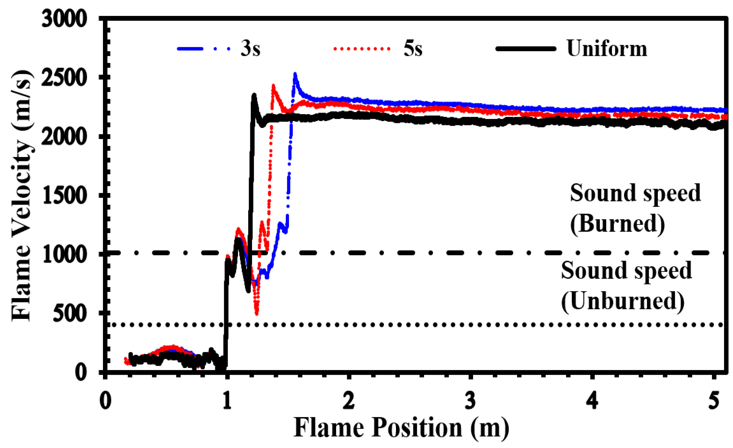 Preprints 88011 g011