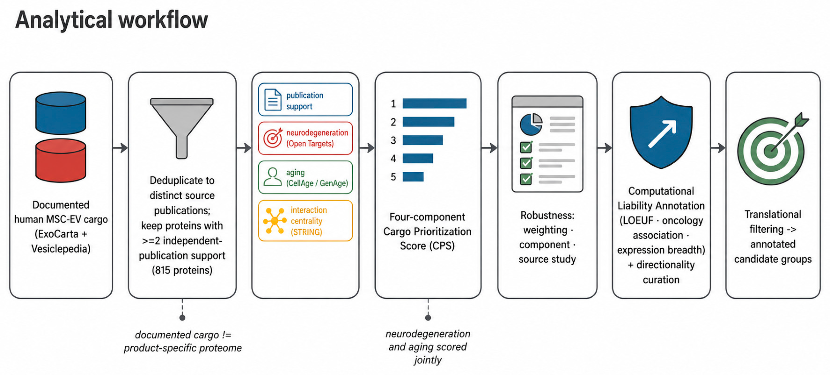 Preprints 226560 g001 Preprints 226560 g001