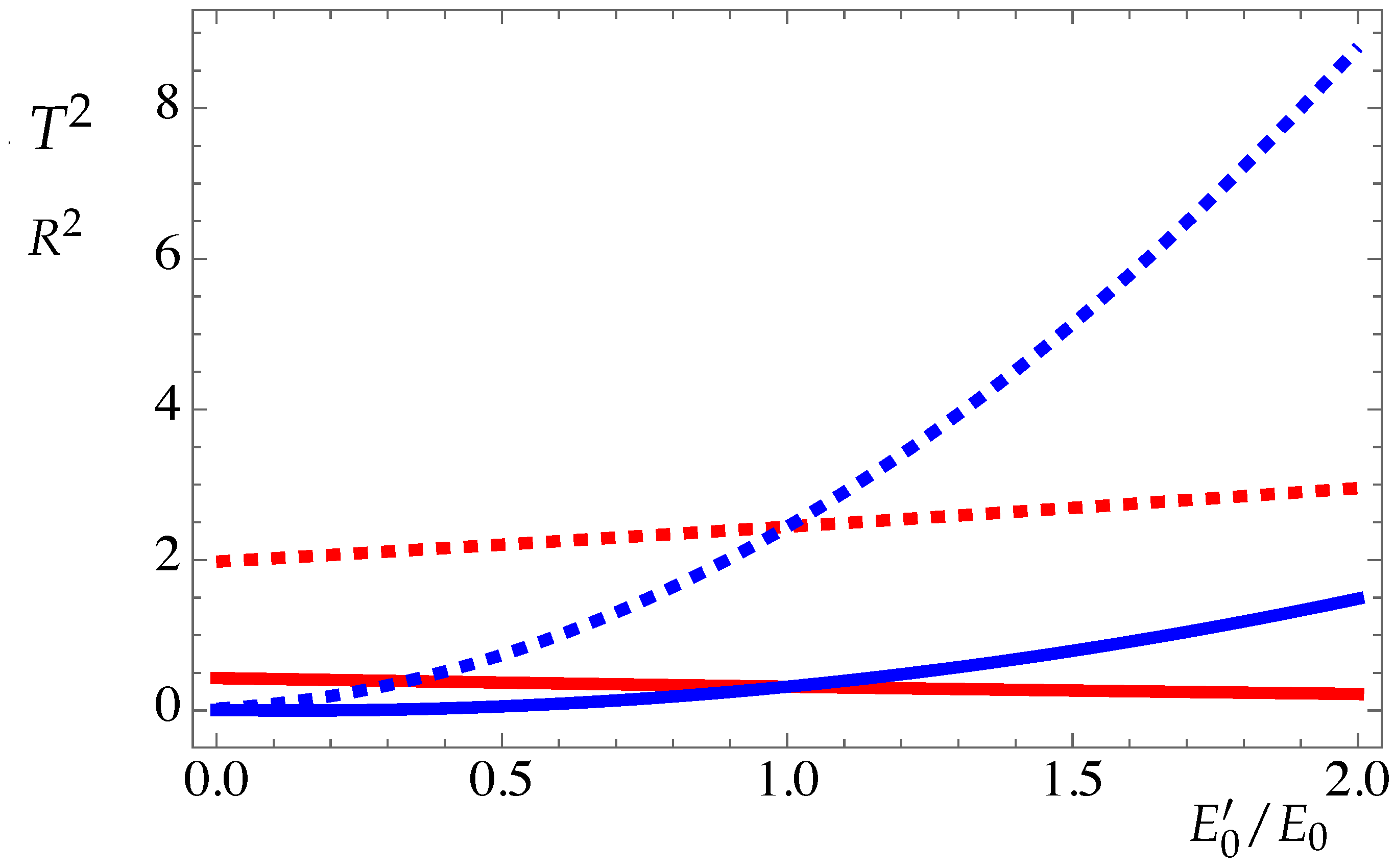 Preprints 139684 g002