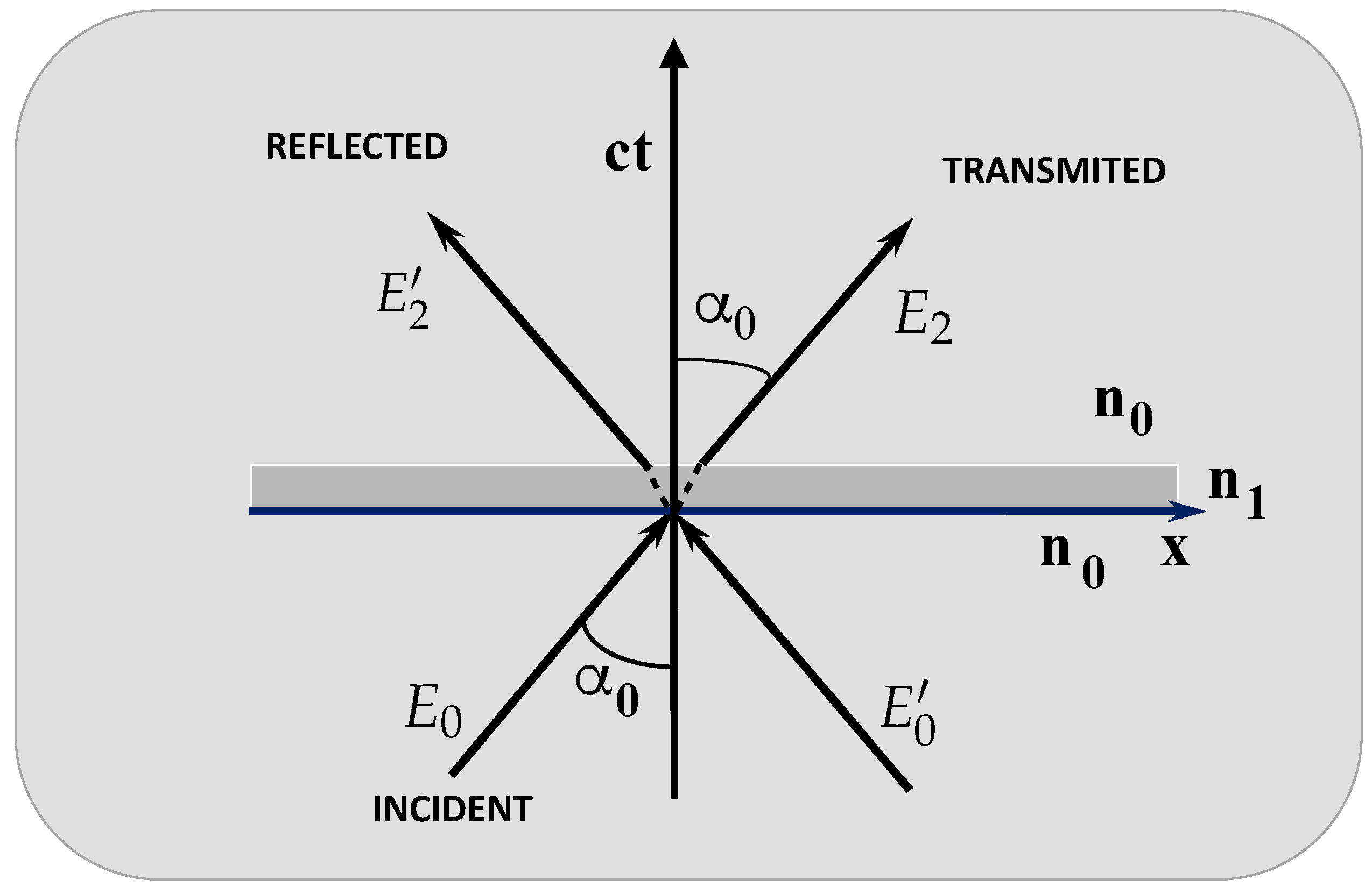 Preprints 139684 g003