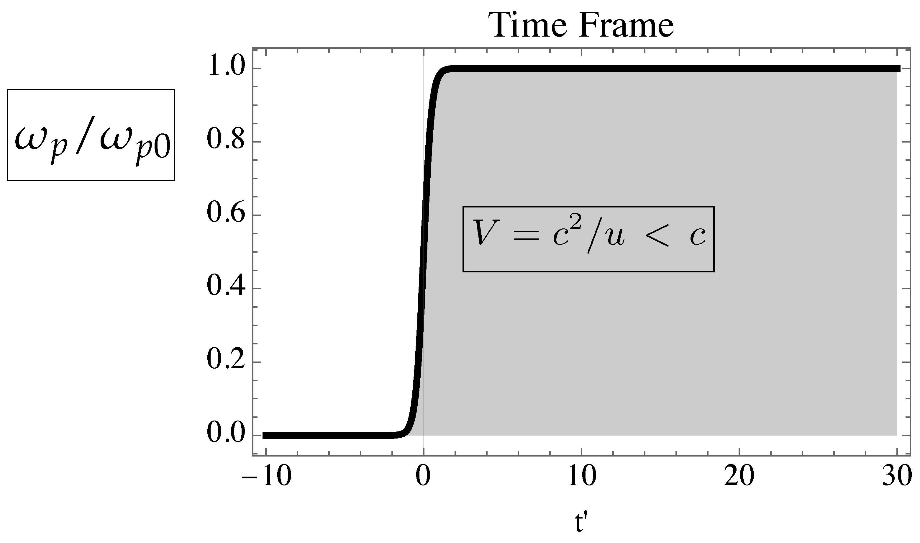 Preprints 139684 g005