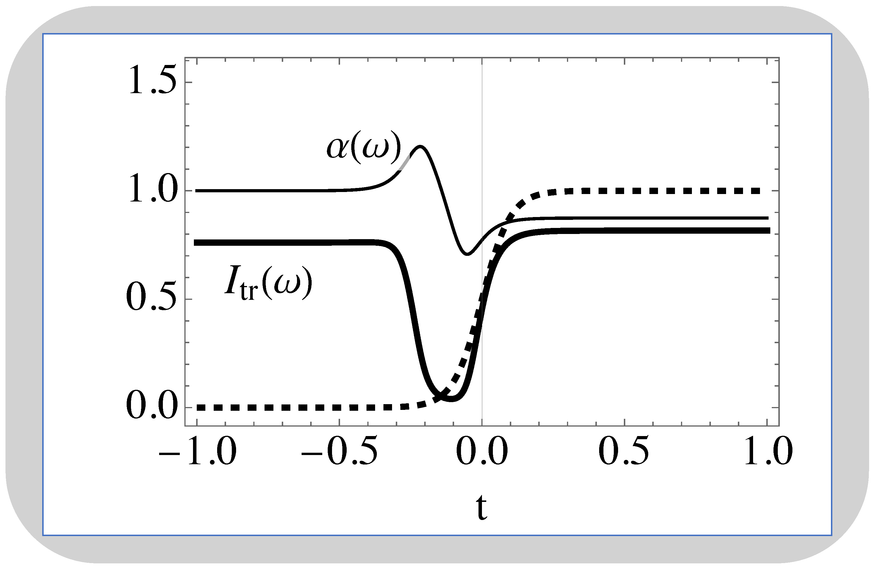Preprints 139684 g006