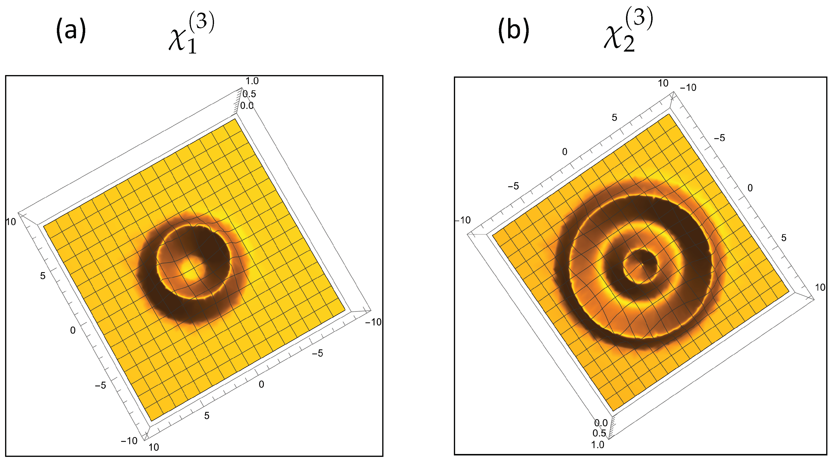 Preprints 139684 g007
