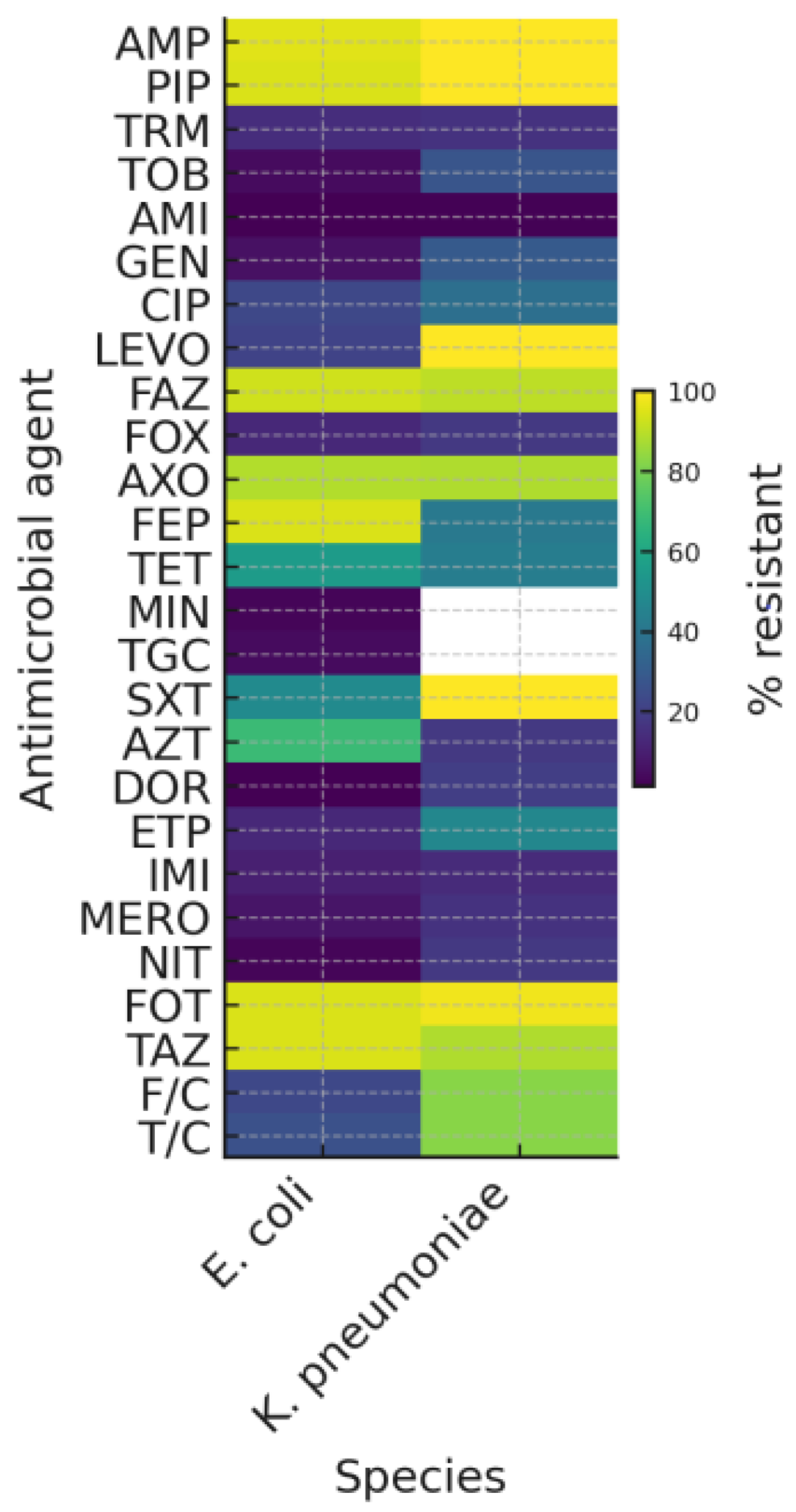 Preprints 194132 g003