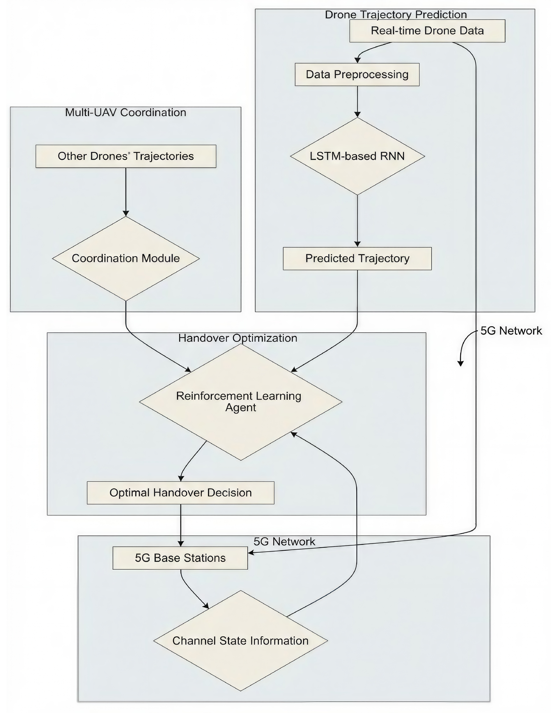 Preprints 209785 g001