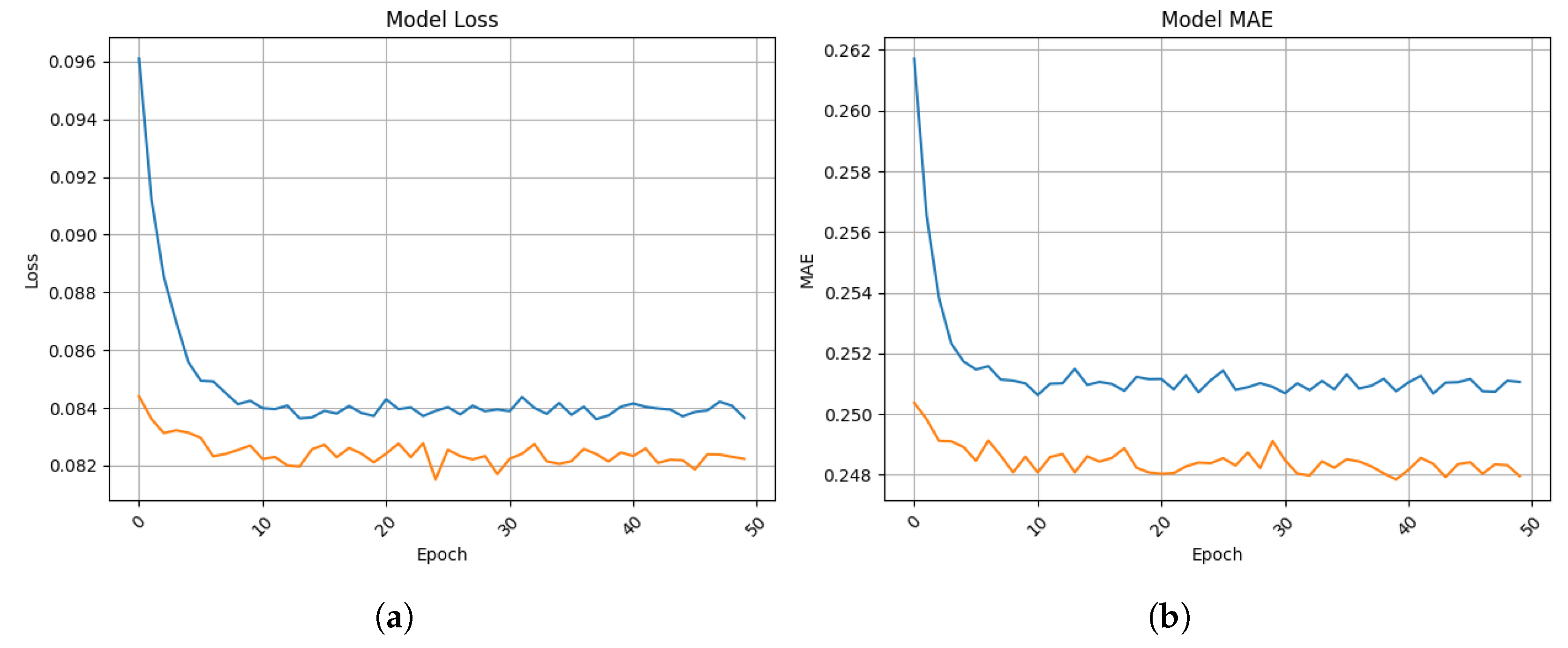 Preprints 209785 g002