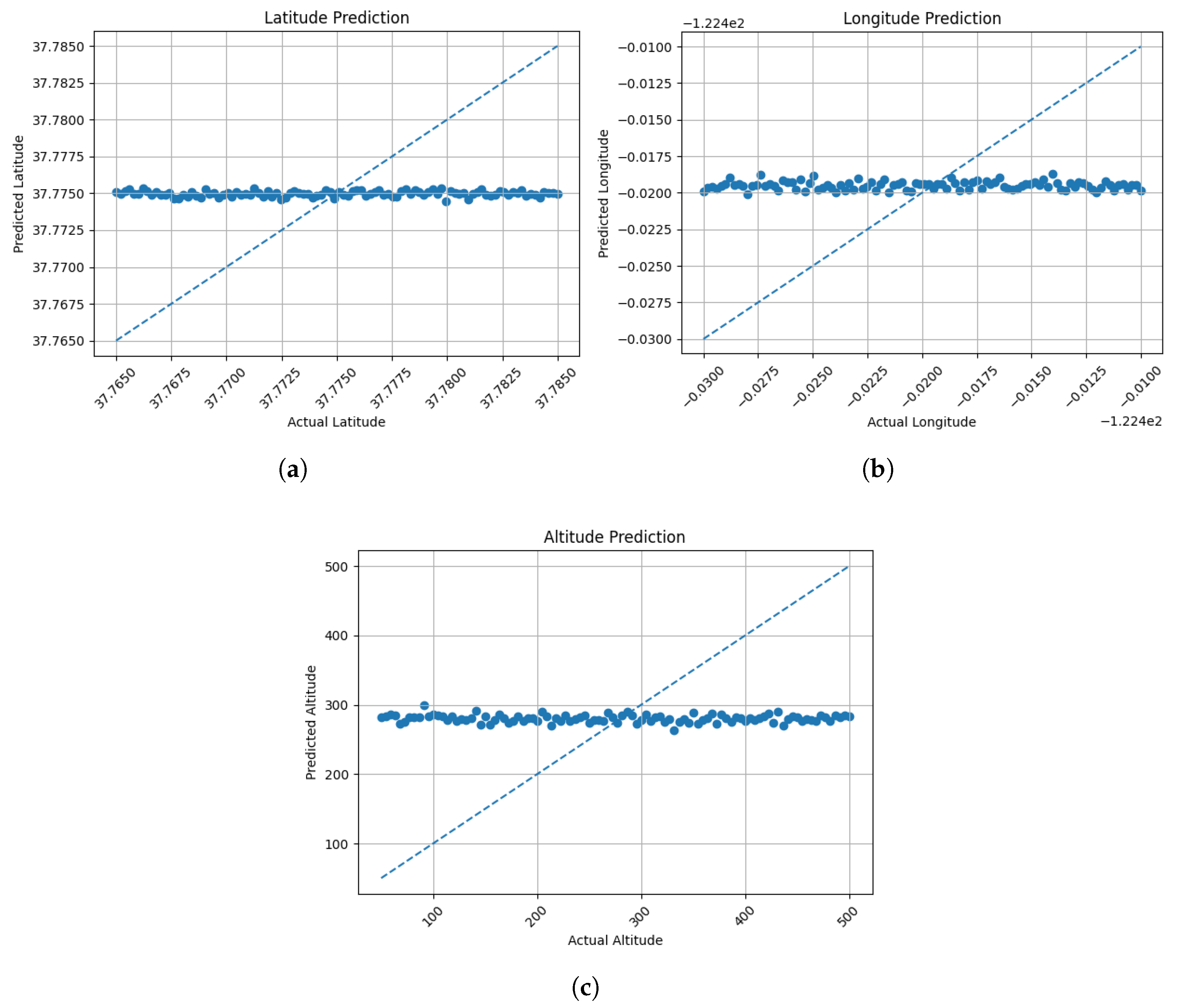 Preprints 209785 g003