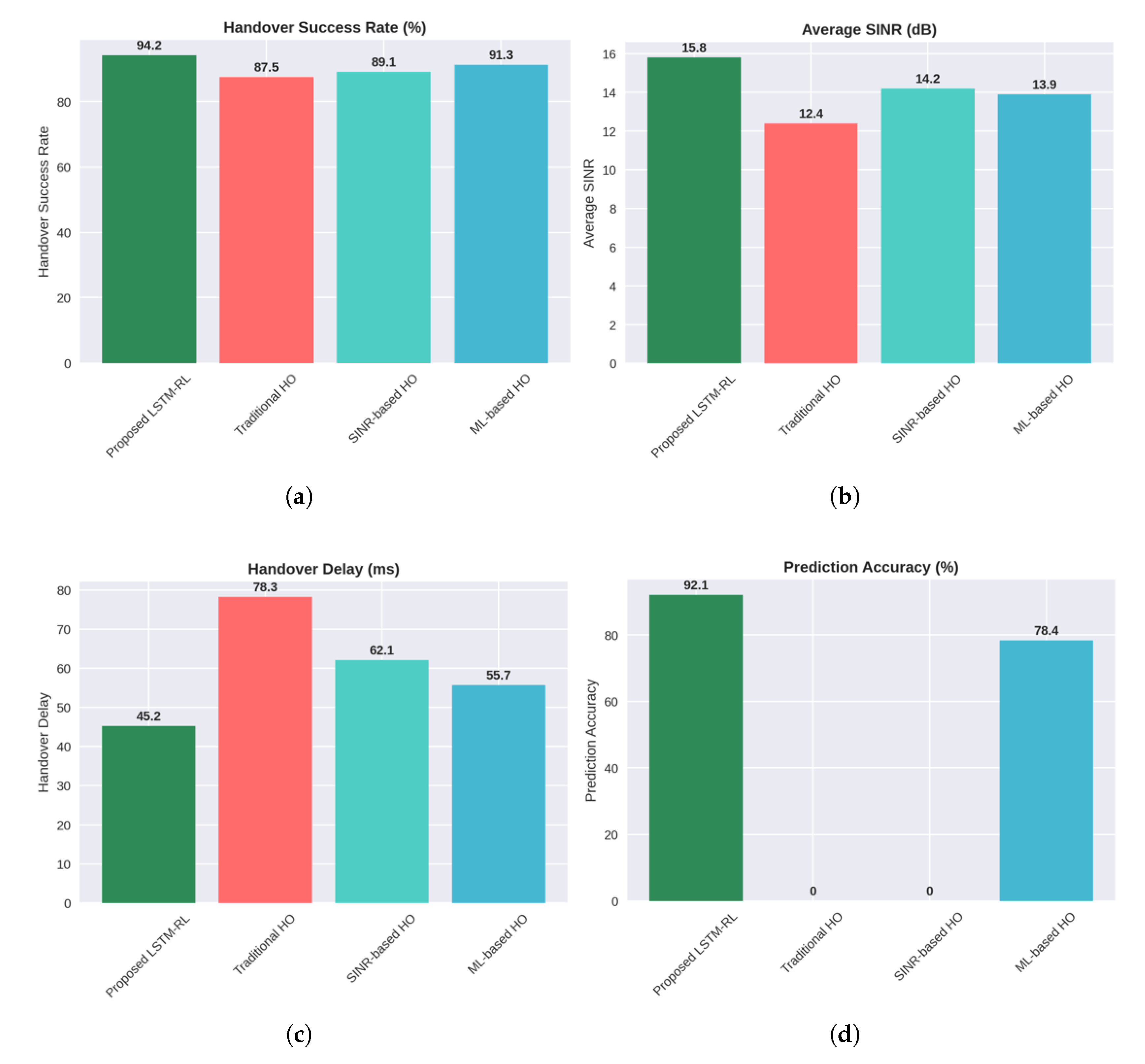Preprints 209785 g004