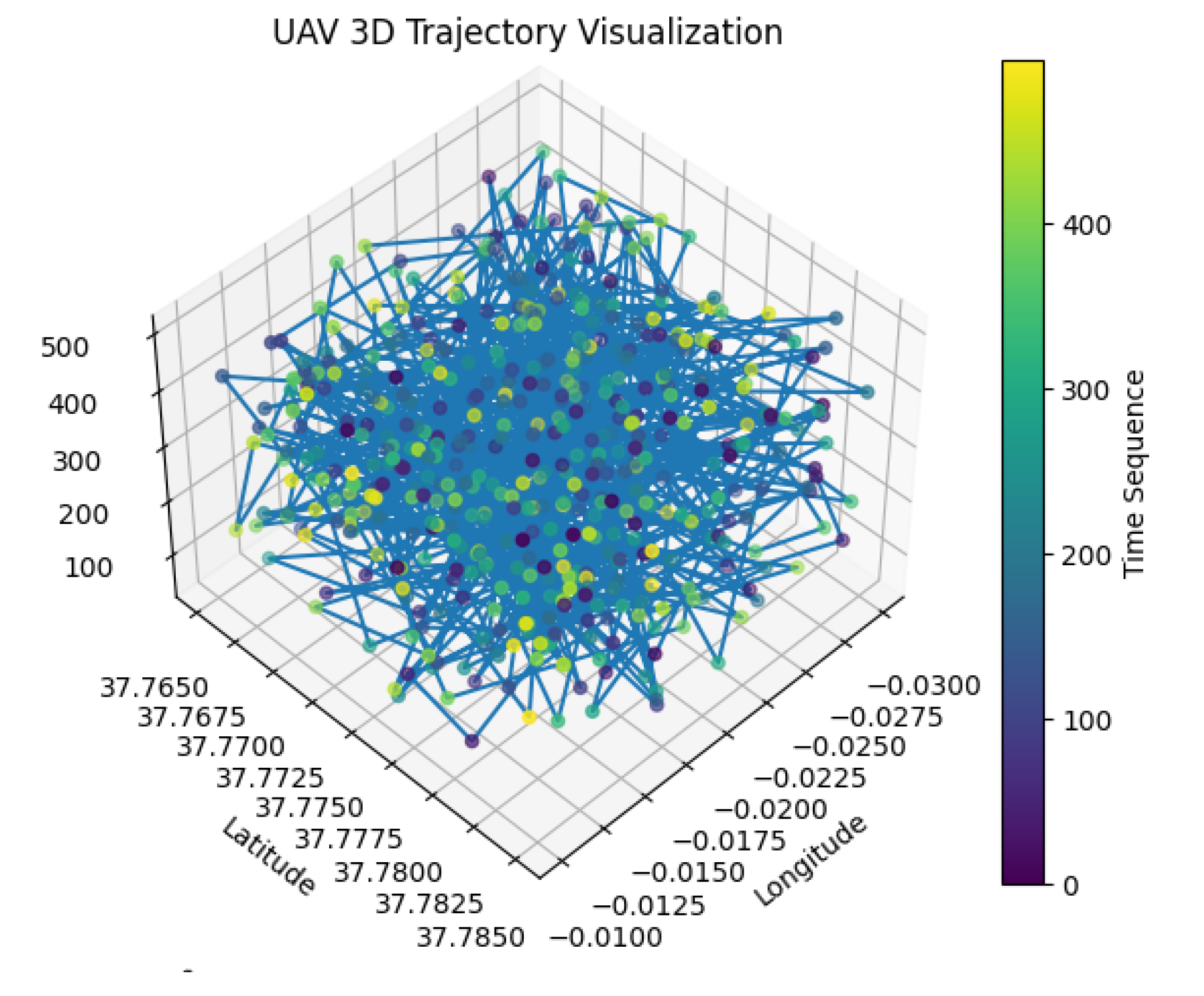 Preprints 209785 g005