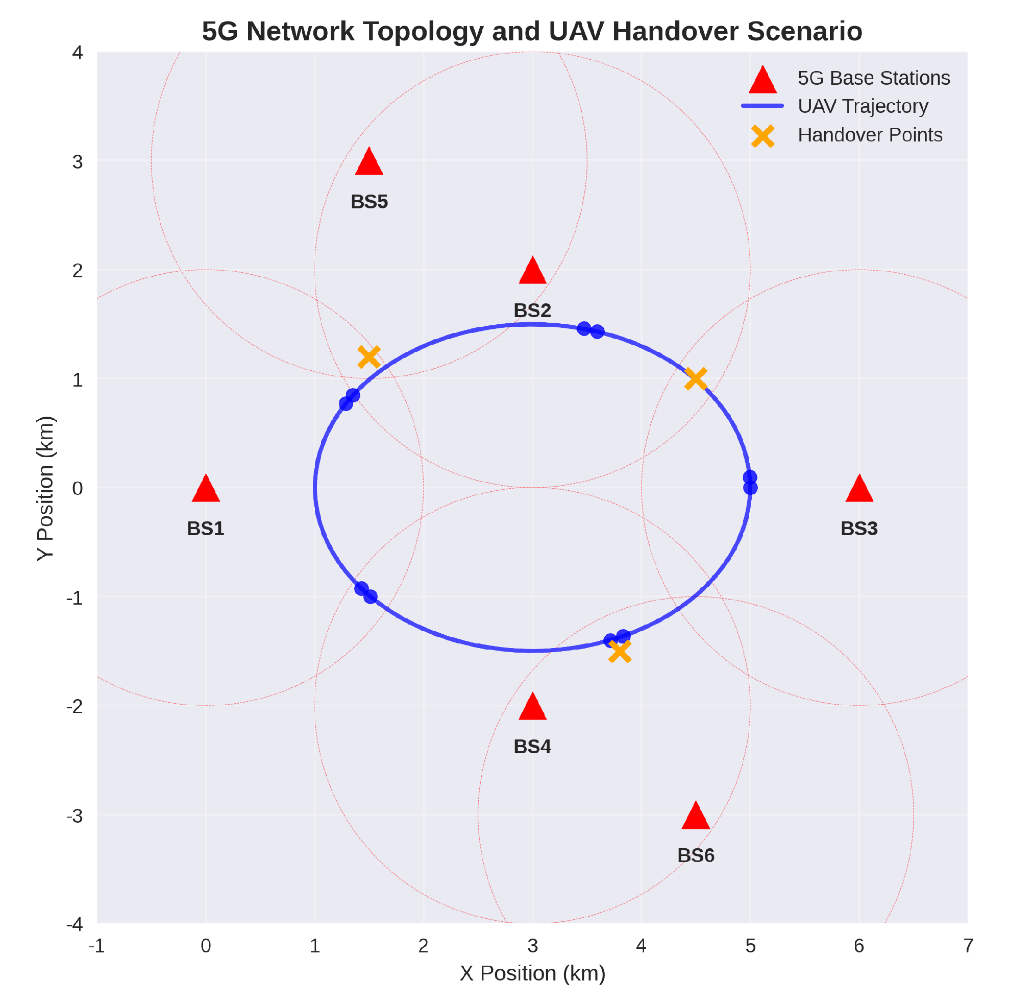 Preprints 209785 g006