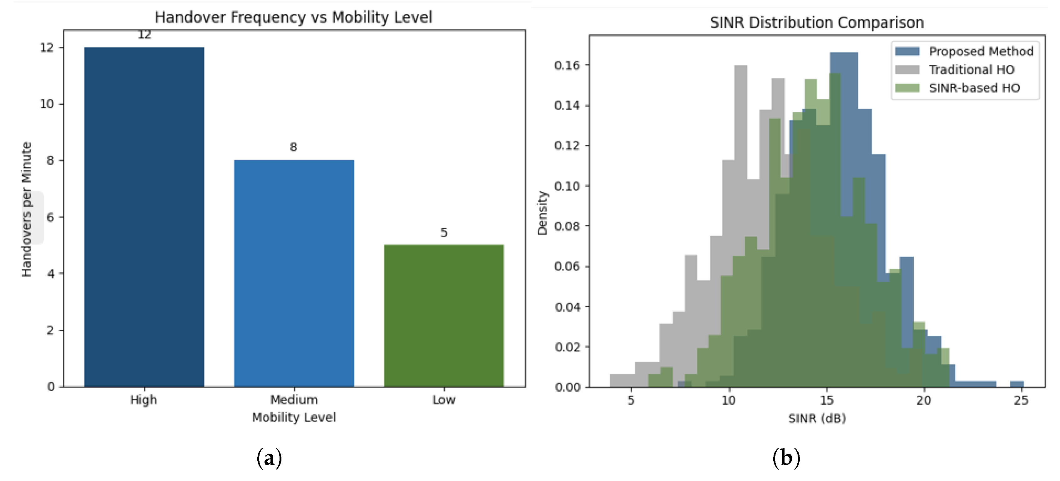 Preprints 209785 g007