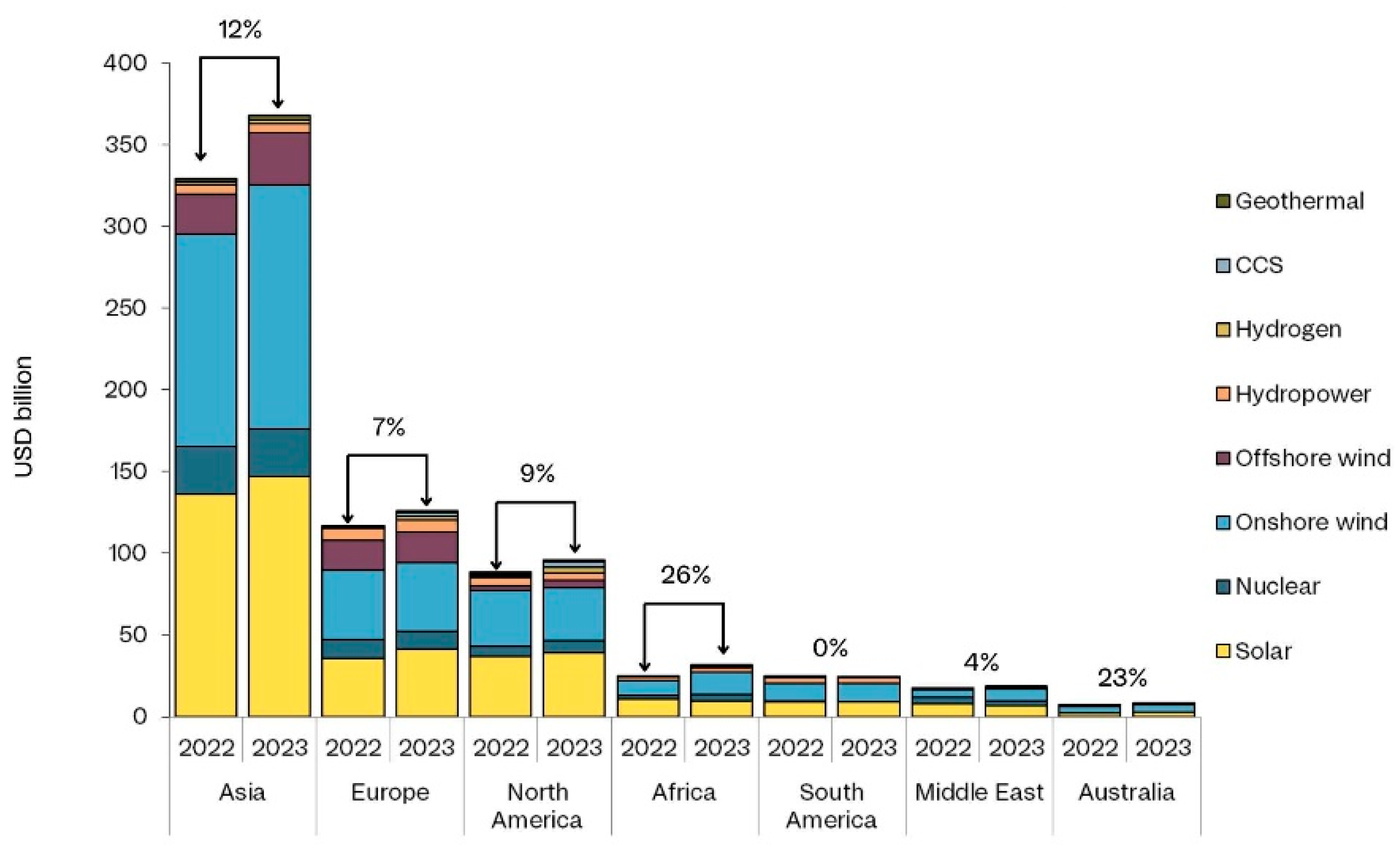 Preprints 176264 g002
