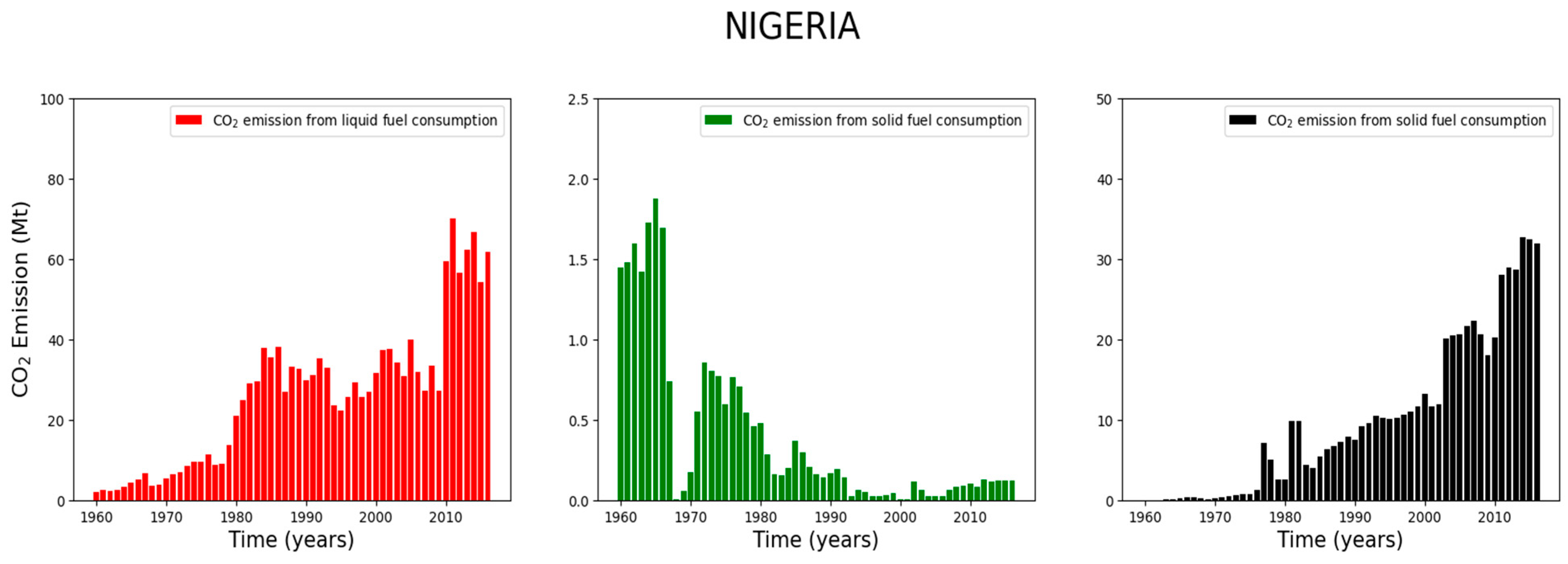 Preprints 176264 g004