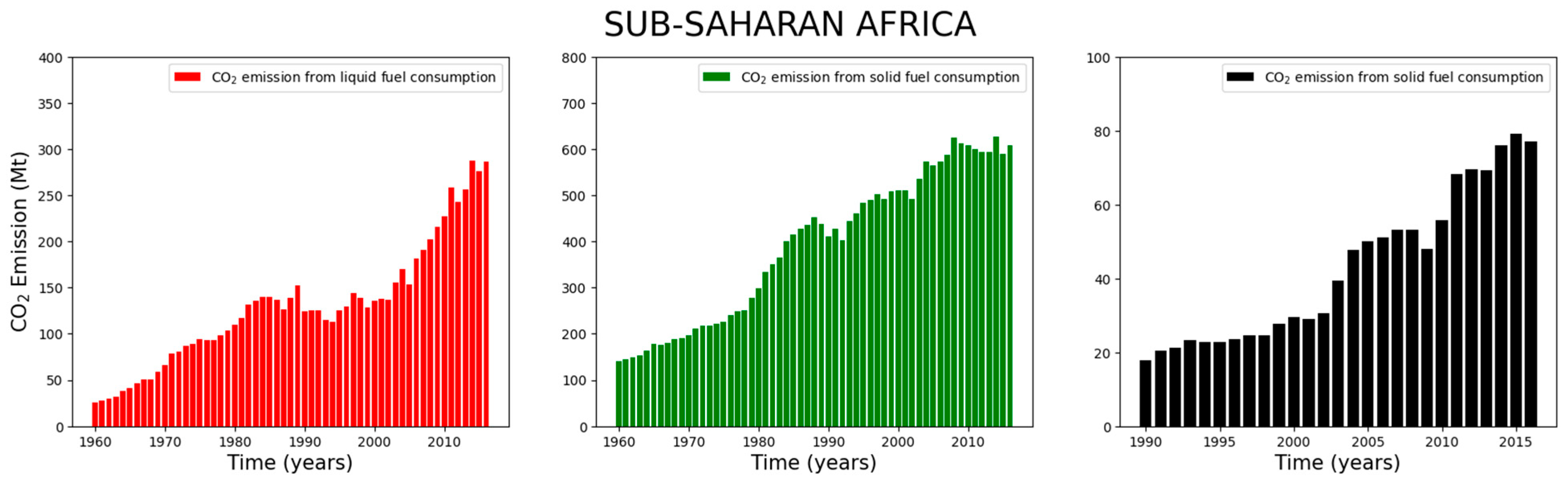 Preprints 176264 g005