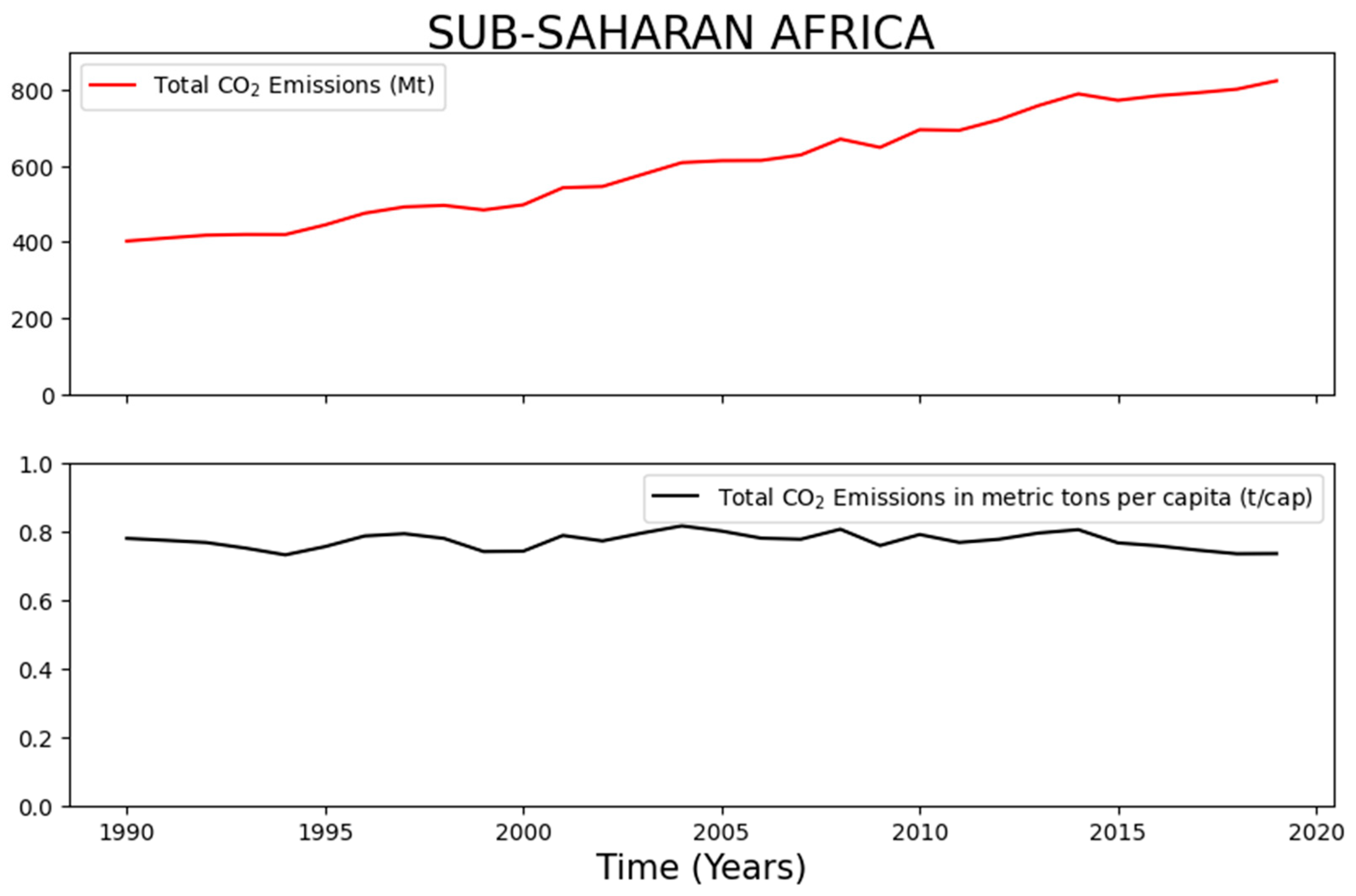 Preprints 176264 g008