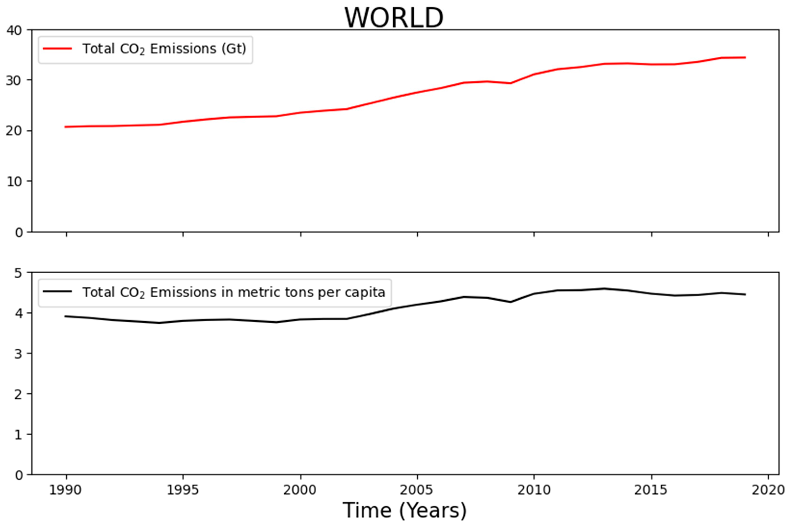 Preprints 176264 g009