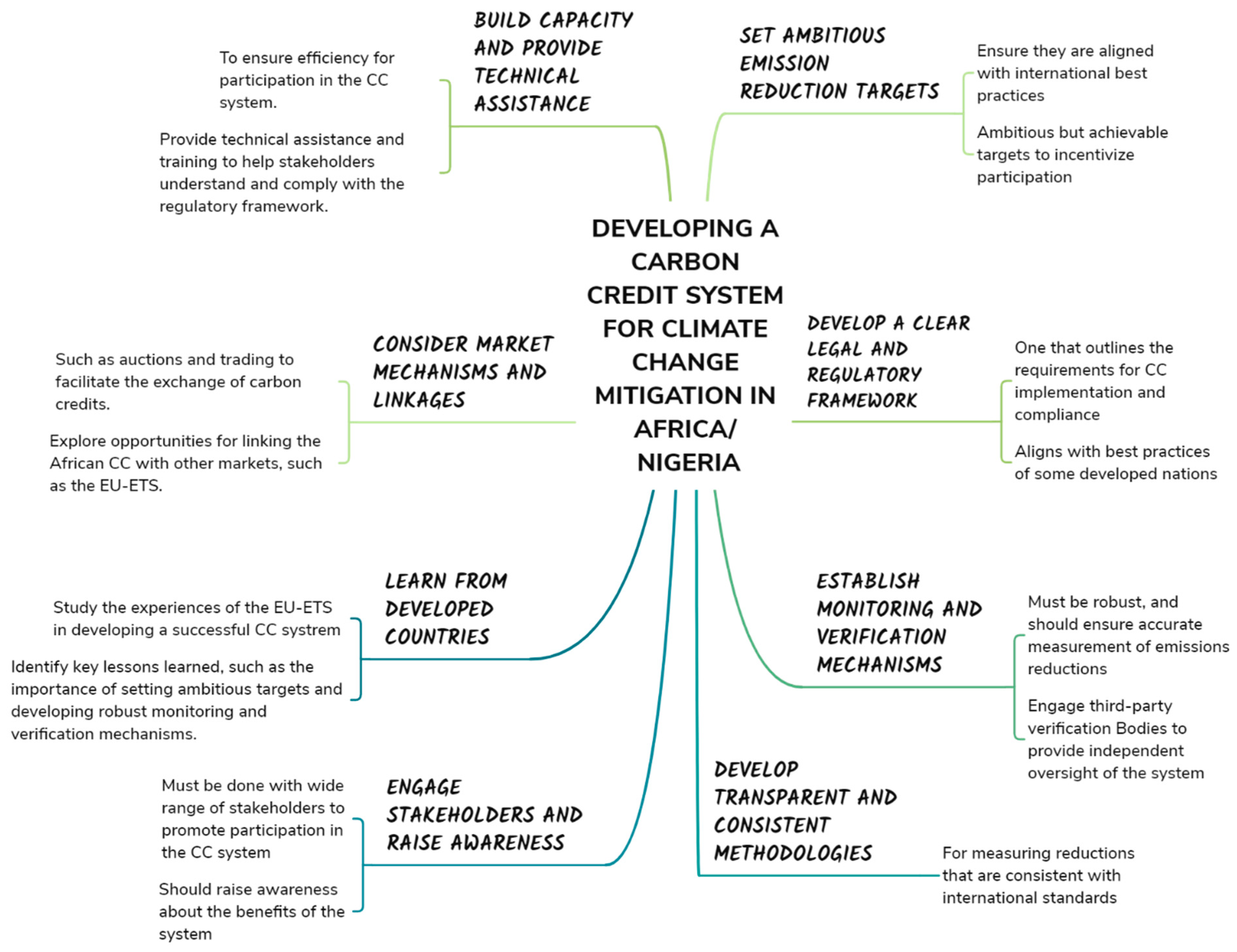 Preprints 176264 g010