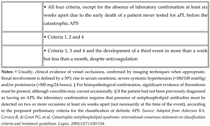 Preprints 154341 i002