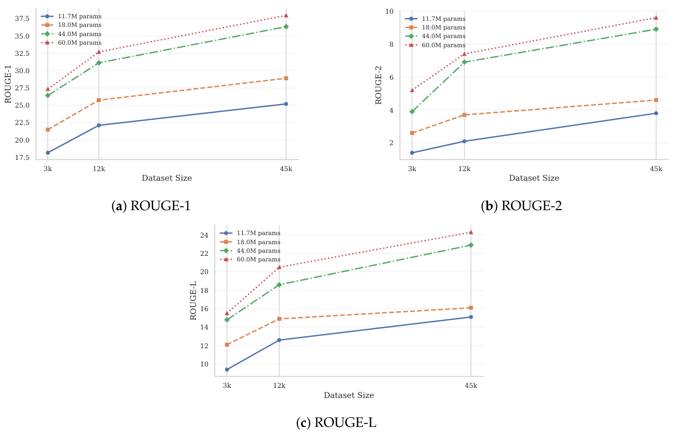 Preprints 214339 g004