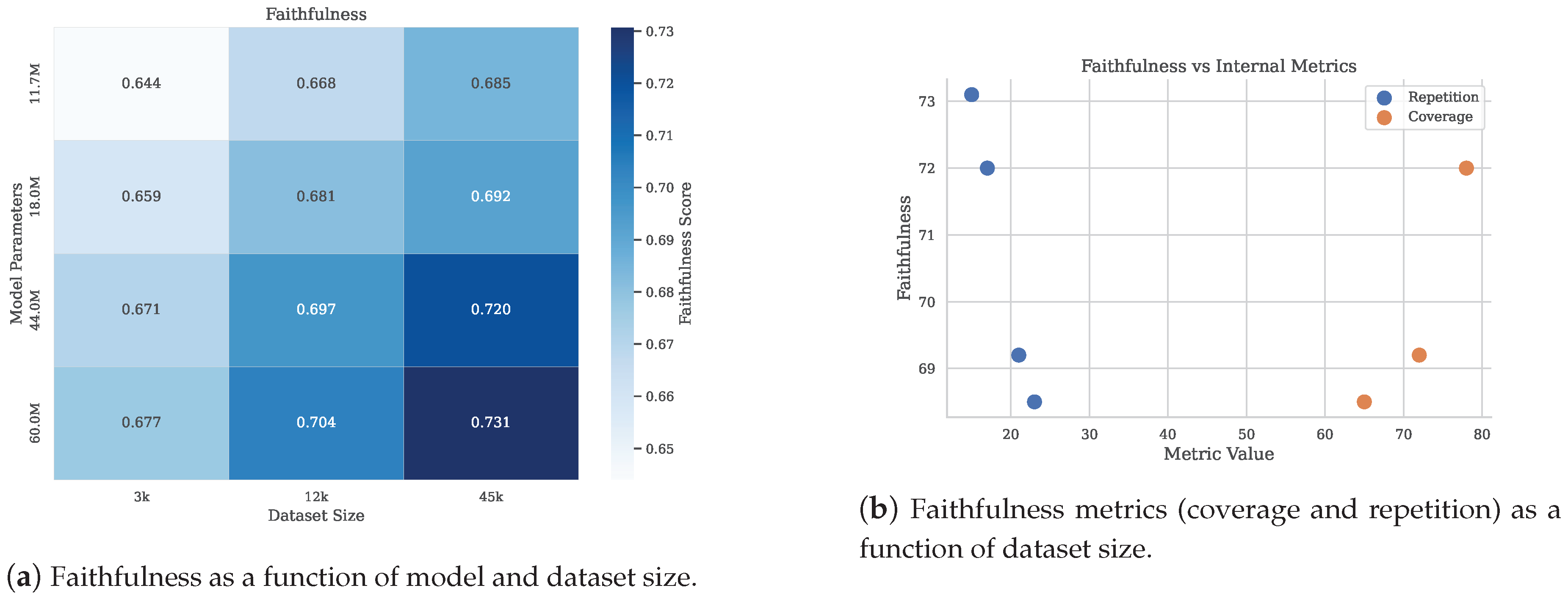 Preprints 214339 g005