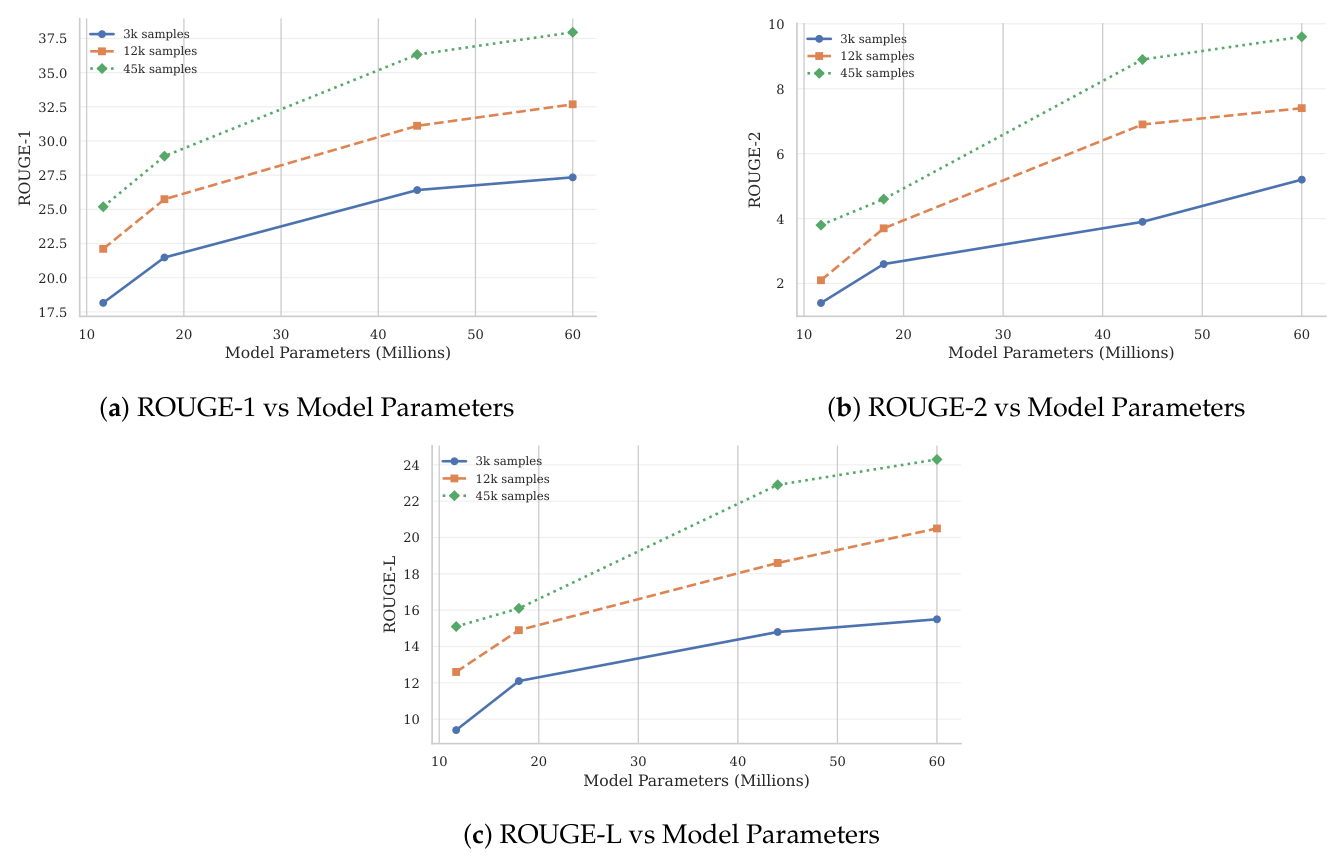 Preprints 214339 g006
