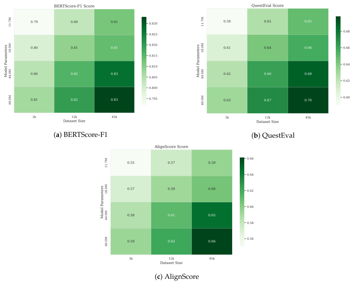 Preprints 214339 g007