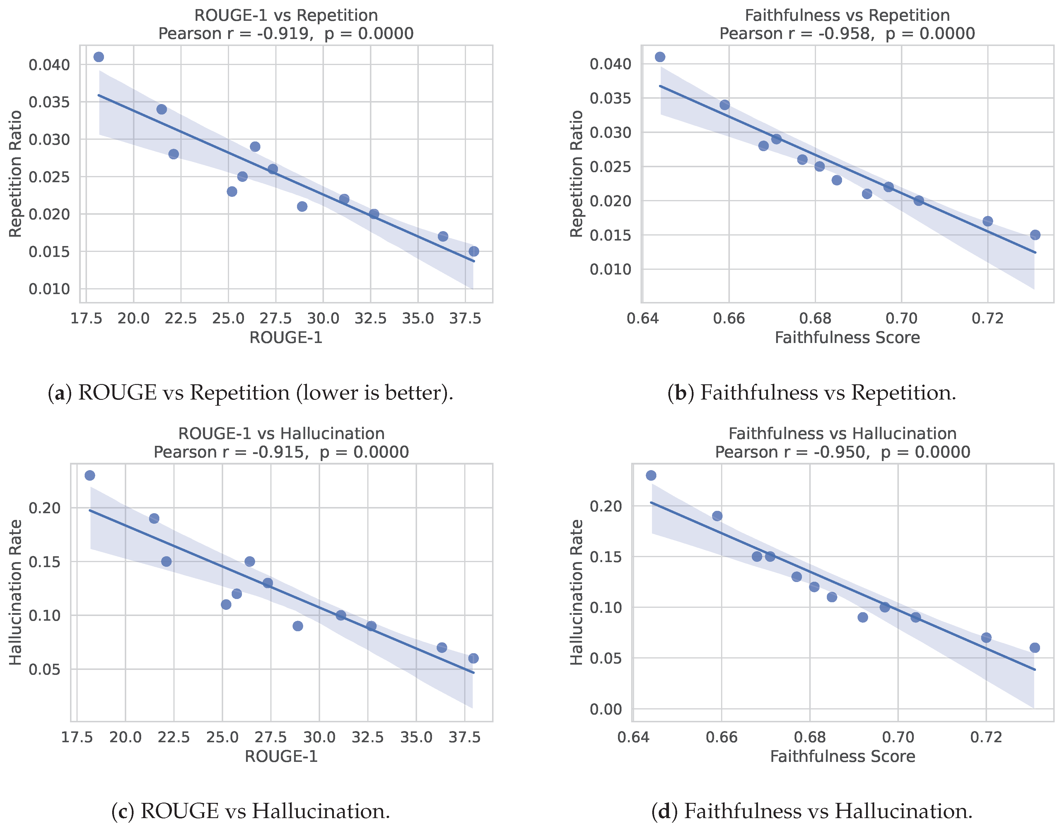 Preprints 214339 g014