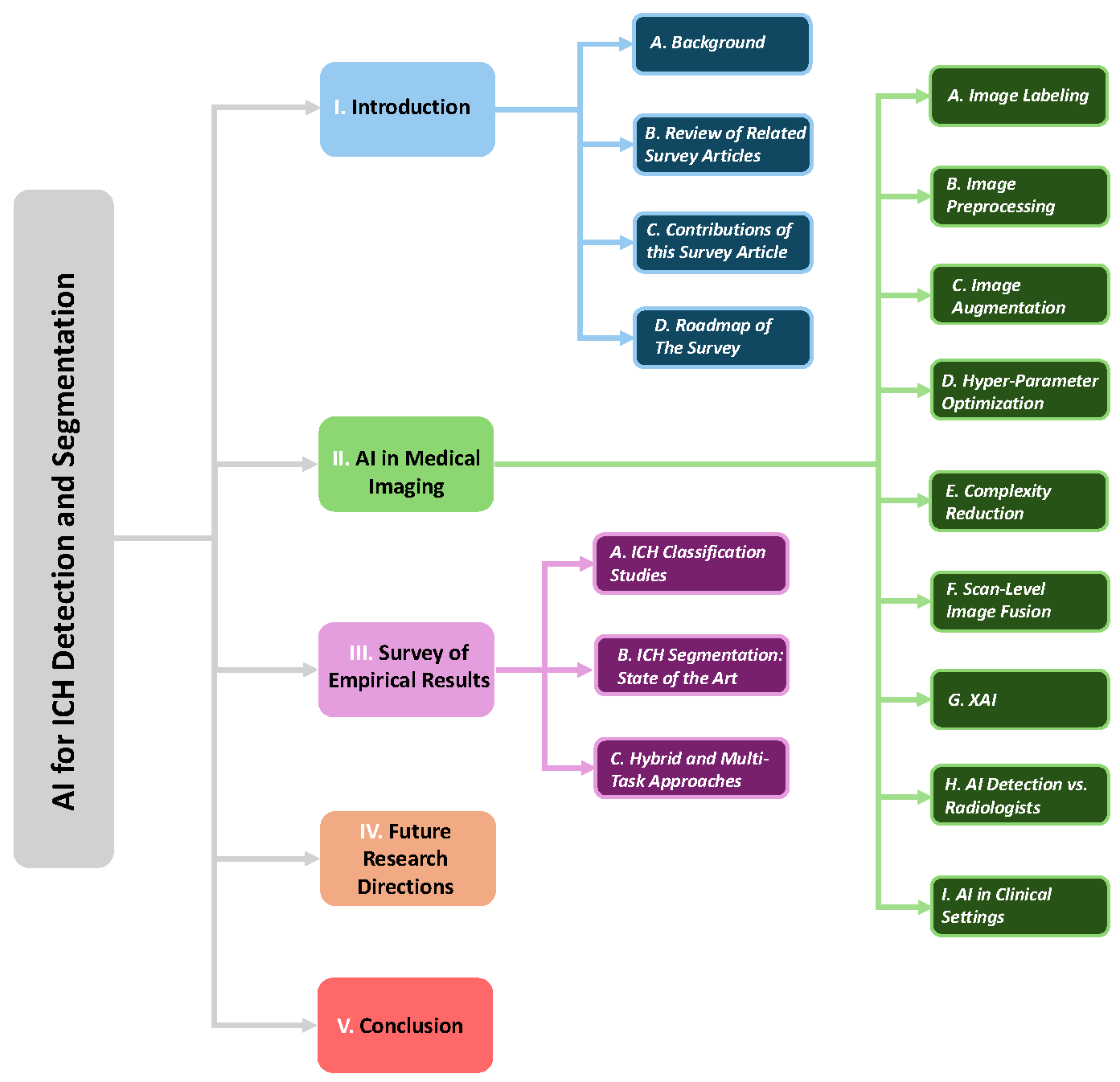 Preprints 170099 g001