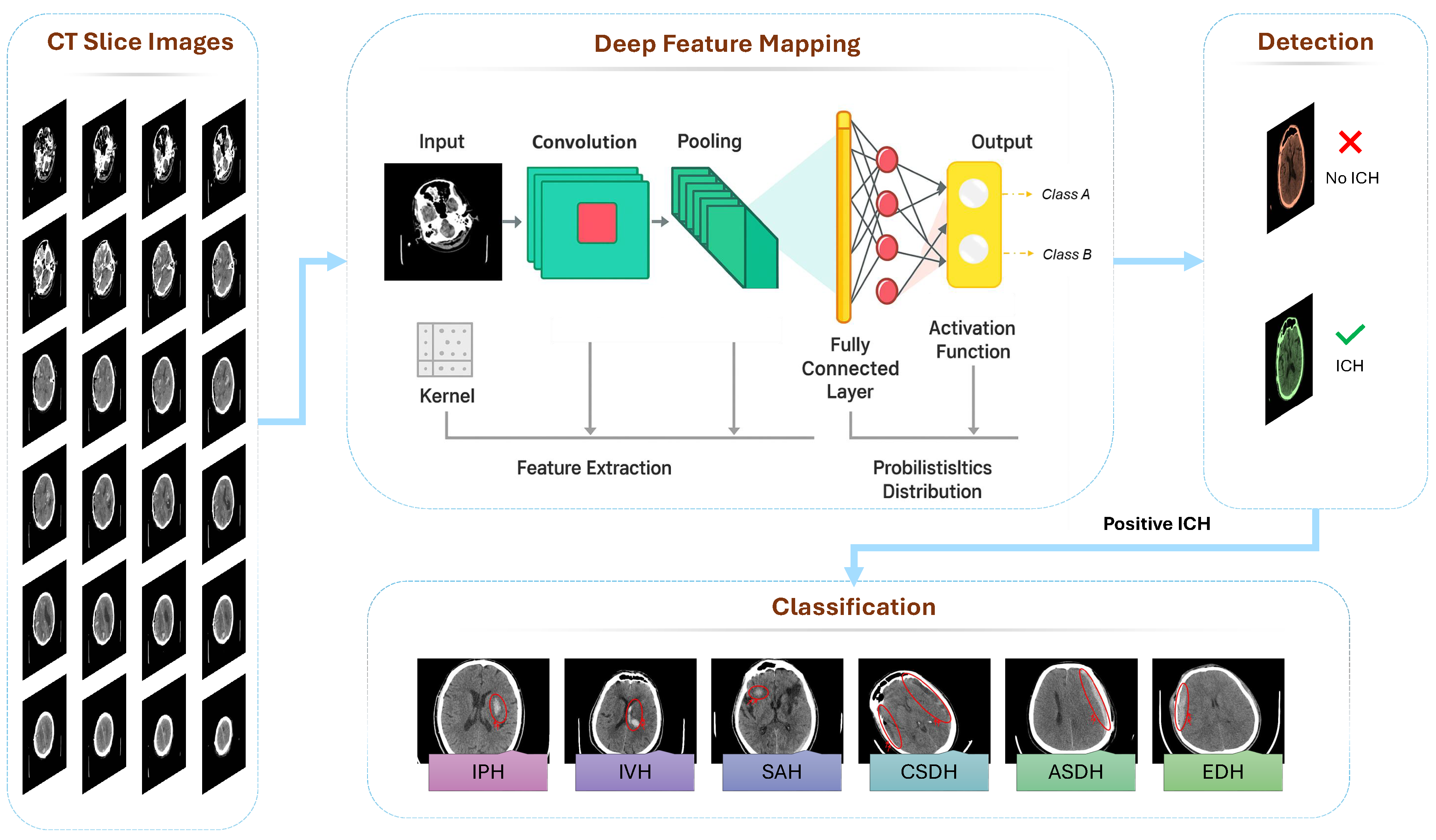 Preprints 170099 g002