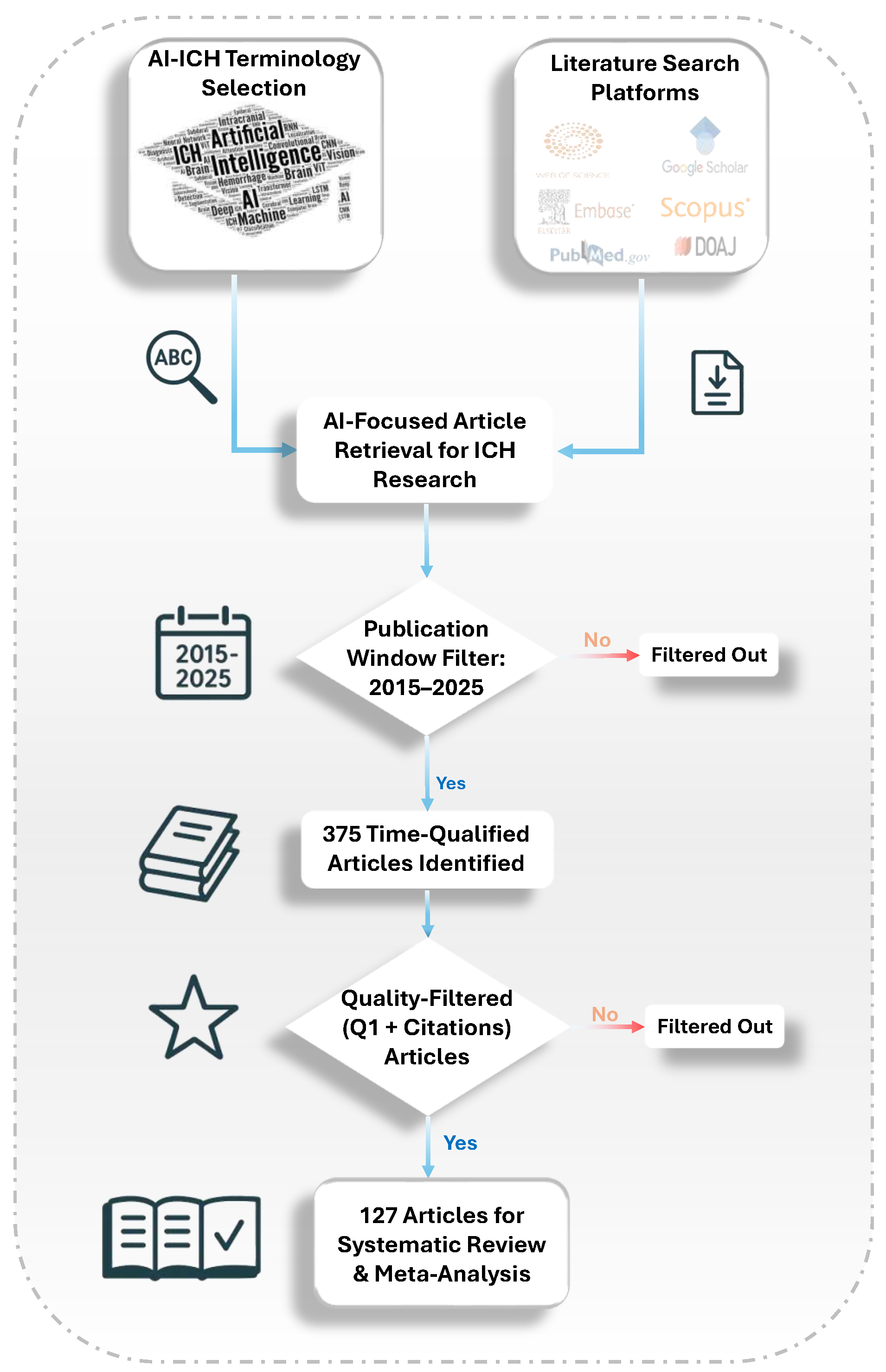 Preprints 170099 g003