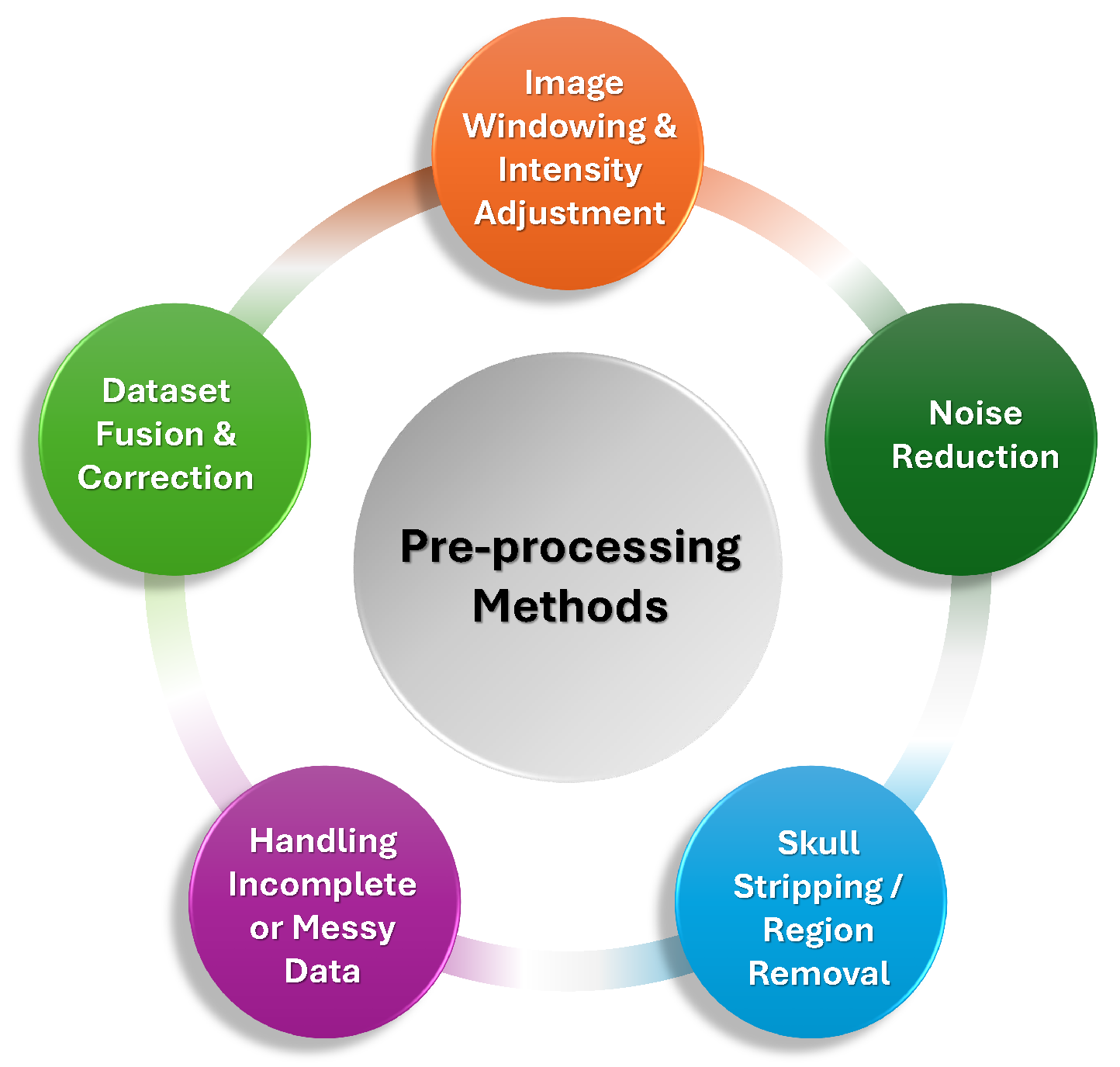 Preprints 170099 g005
