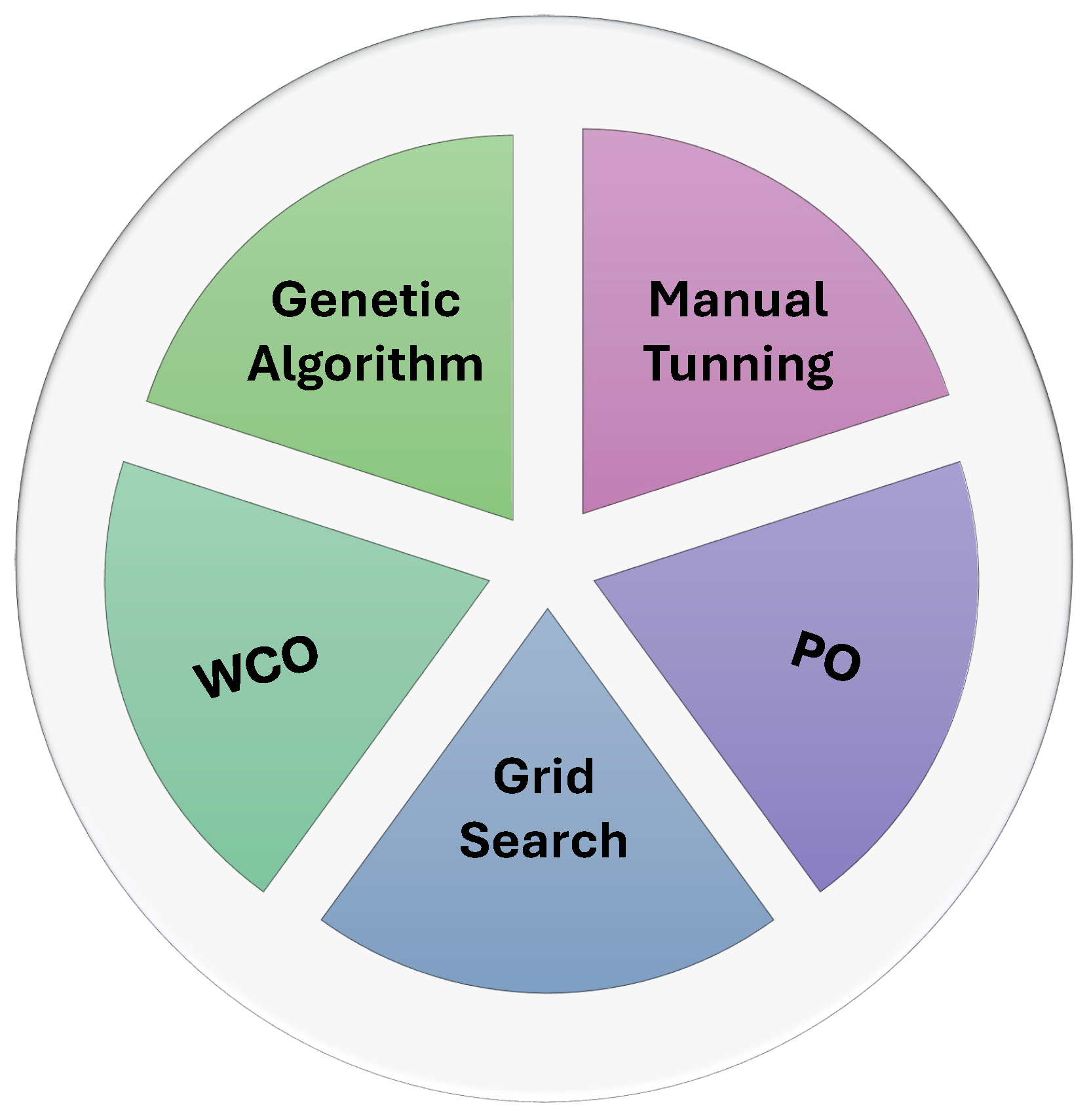 Preprints 170099 g007