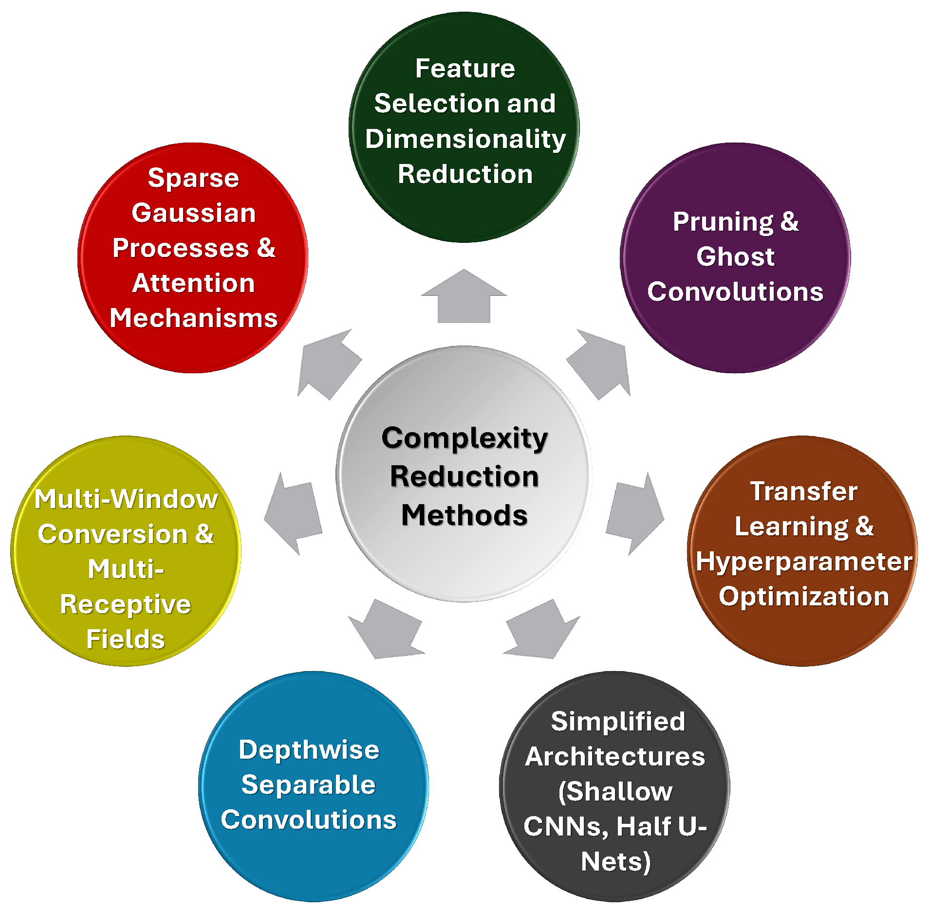 Preprints 170099 g008
