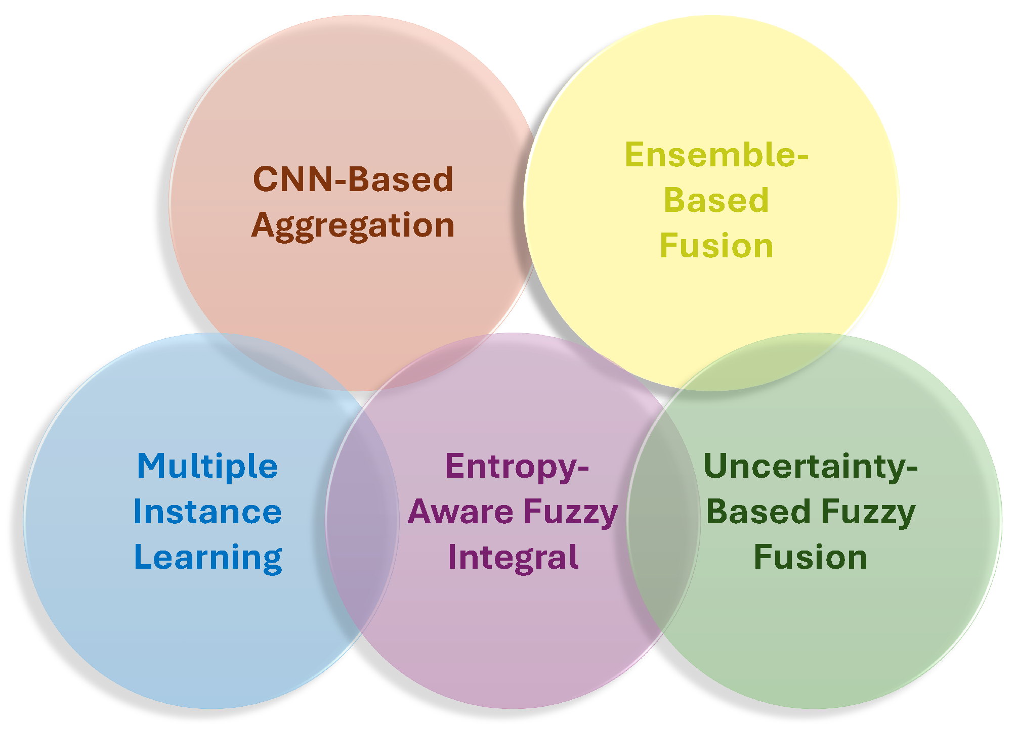 Preprints 170099 g009