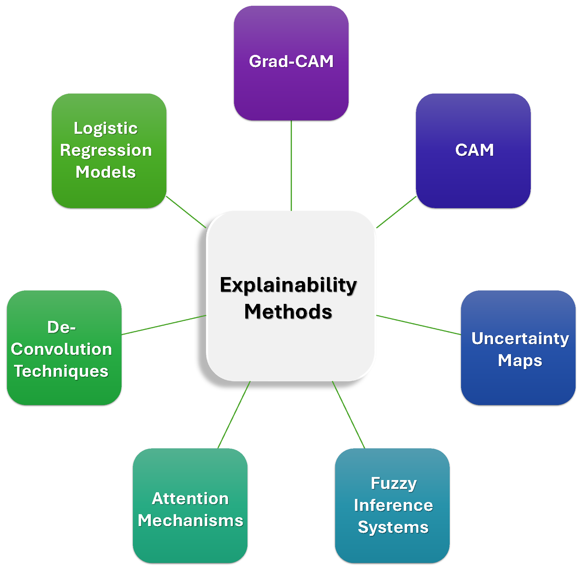Preprints 170099 g010