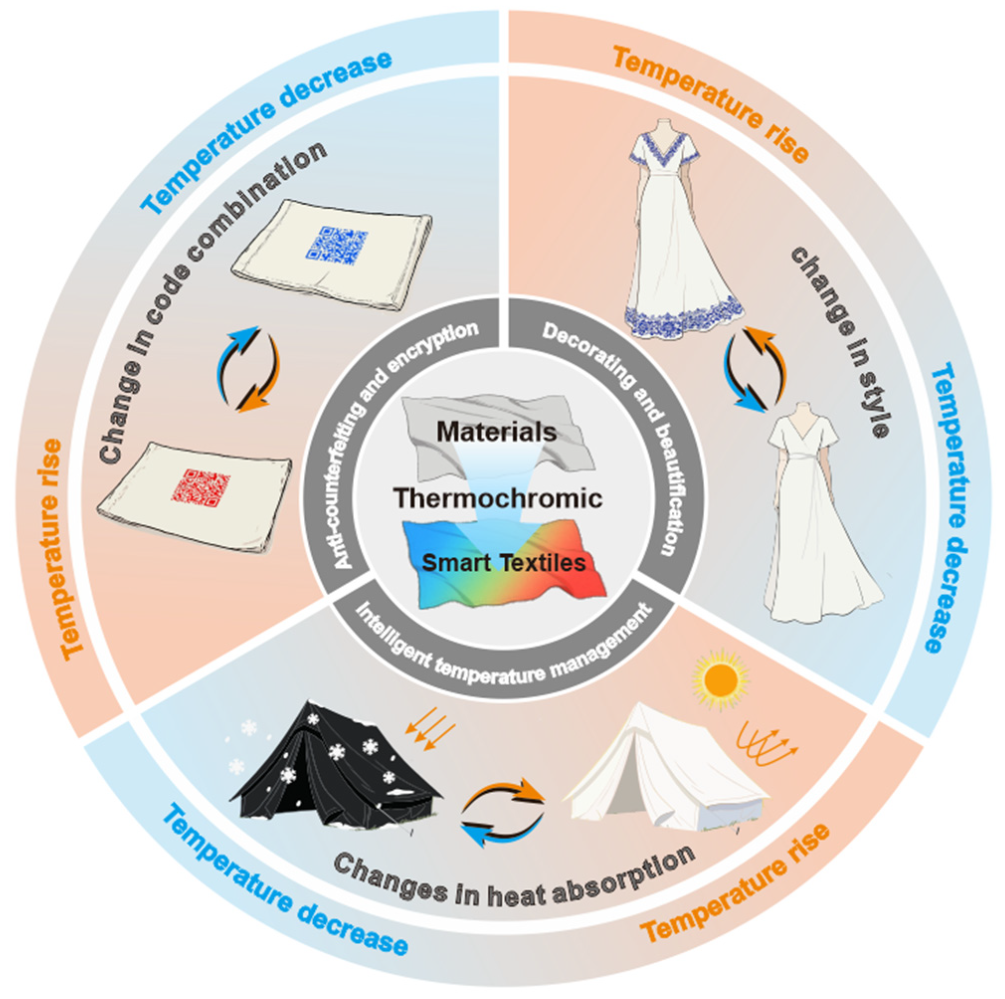 Preprints 190913 g001