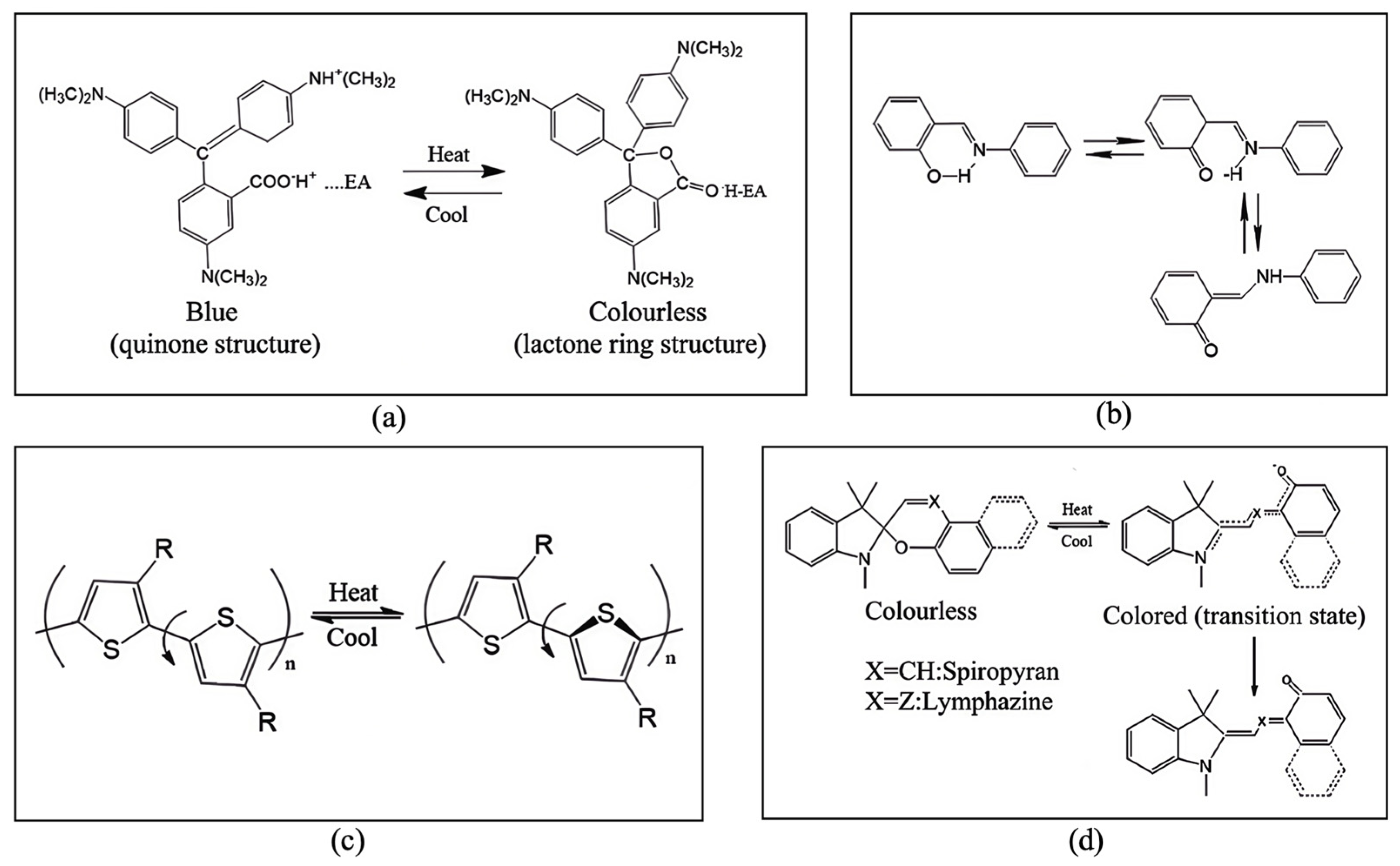 Preprints 190913 g002