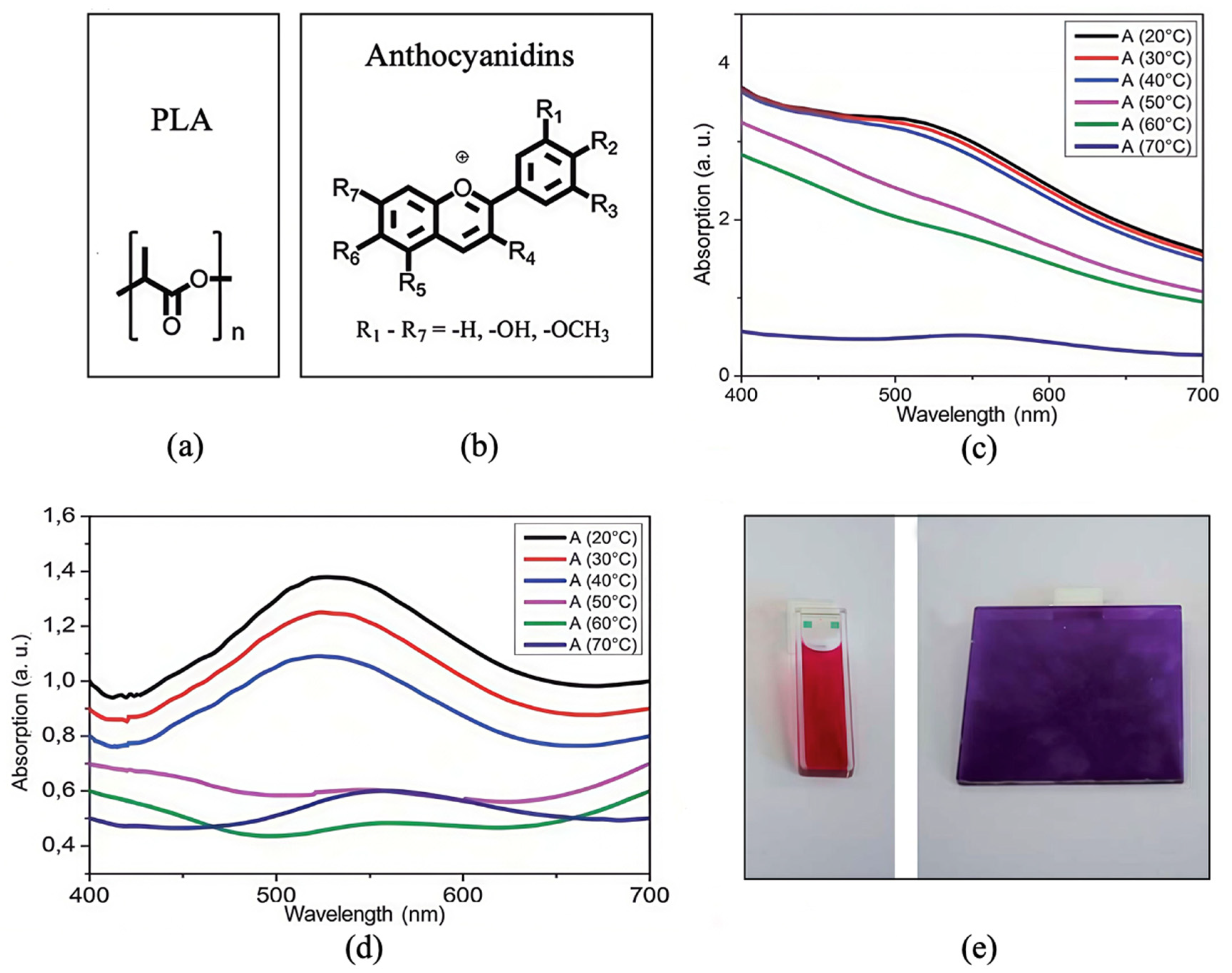 Preprints 190913 g003