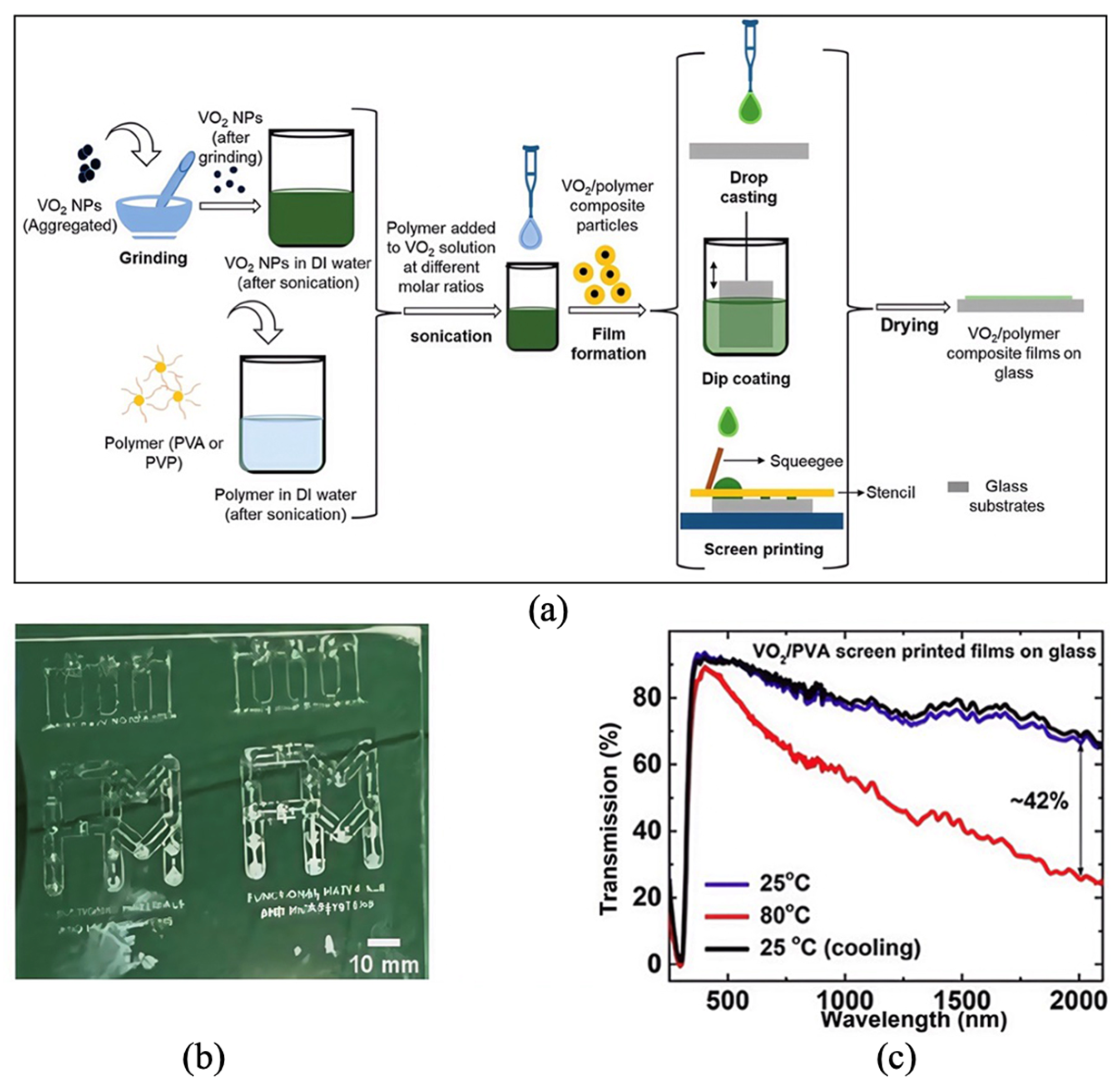 Preprints 190913 g007